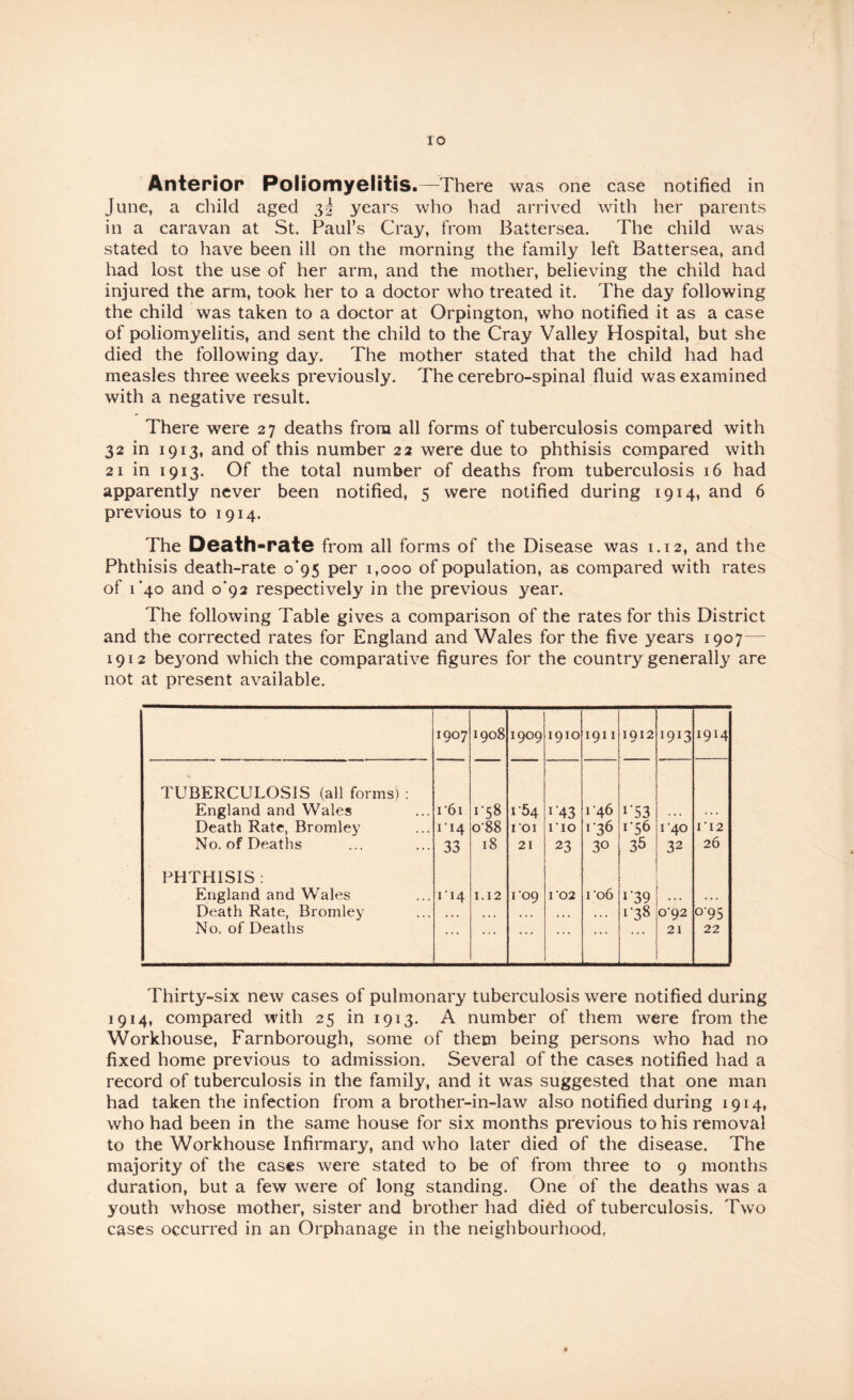 Anterior Poliomyelitis.—There was one case notified in June, a child aged 3^ years who had arrived with her parents in a caravan at St. Paul’s Cray, from Battersea. The child was stated to have been ill on the morning the family left Battersea, and had lost the use of her arm, and the mother, believing the child had injured the arm, took her to a doctor who treated it. The day following the child was taken to a doctor at Orpington, who notified it as a case of poliomyelitis, and sent the child to the Cray Valley Hospital, but she died the following day. The mother stated that the child had had measles three weeks previously. The cerebro-spinal fluid was examined with a negative result. There were 27 deaths from all forms of tuberculosis compared with 32 in 1913, and of this number 22 were due to phthisis compared with 21 in 1913. Of the total number of deaths from tuberculosis 16 had apparently never been notified, 5 were notified during 1914, and 6 previous to 1914. The Death-rate from all forms of the Disease was 1.12, and the Phthisis death-rate 0*95 per 1,000 of population, as compared with rates of T40 and 0*92 respectively in the previous 3^ear. The following Table gives a comparison of the rates for this District and the corrected rates for England and Wales for the five years 1907— 1912 be3^ond which the comparative figures for the country generally are not at present available. 1907 1908 1909 1910 191 I 1912 1913 1914 TUBERCULOSIS (all forms) : England and Wales r6i 1-58 r54 I’43 r46 i’53 • • • .. . Death Rate, Bromley 114 0-88 roi I‘IO 136 140 112 No. of Deaths 33 18 21 23 30 35 32 26 PHTHISIS : England and Wales 114 1.12 109 I’02 I‘06 I’39 • * • • •. Death Rate, Bromley • • » , • • . • • « • • • 1-38 0-92 095 No, of Deaths • . • • • . * • • ' . . 21 22 Thirty-six new cases of pulmonary tuberculosis were notified during 1914, compared with 25 in 1913. A number of them were from the Workhouse, Farnborough, some of them being persons who had no fixed home previous to admission. Several of the cases notified had a record of tuberculosis in the family, and it was suggested that one man had taken the infection from a brother-in-law also notified during 1914, who had been in the same house for six months previous to his removal to the Workhouse Infirmary, and who later died of the disease. The majority of the cases were stated to be of from three to 9 months duration, but a few were of long standing. One of the deaths was a youth whose mother, sister and brother had difed of tuberculosis. Two cases occurred in an Orphanage in the neighbourhood,