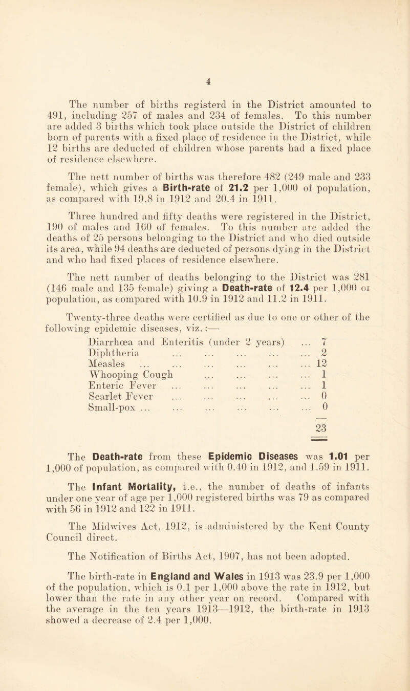 The number of births registerd in the District amounted to 491 j including 257 of males and 234 of females. To this number are added 3 births which took place outside the District of children born of parents with a fixed place of residence in the District, while 12 births are deducted of children whose parents had a fixed place of residence elsewhere. The nett number of births was therefore 482 (249 male and 233 female), which gives a Birth-rate of 21.2 per 1,000 of population, as compared with 19.8 in 1912 and 20.4 in 1911. Three hundred and fifty deaths were registered in the District, 190 of males and 160 of females. To this number are added the deaths of 25 persons belonging to the District and who died outside its area, while 94 deaths are deducted of persons dying in the District and who had fixed places of residence elsewfiere. The nett number of deaths belonging to the District was 281 (146 male and 135 female) giving a Death-rate of 12.4 per 1,000 oi population, as compared with 10.9 in 1912 and 11.2 in 1911. Twenty-three deaths were certified as due to one or other of the following epidemic diseases, viz. :— Diarrhoea and Enteritis (under 2 years) ... 7 Diphtheria ... ... ... ... ... 2 Measles ... ... ... ... ... ... 12 Whooping Cough ... ... ... ... 1 Enteric Eever ... ... ... ... ... 1 Scarlet Eever ... ... ... ... ... 0 Small-pox ... ... ... ... ... ... 0 23 The Death-rate from these Epidemic Diseases was 1.01 per 1,000 of population, as compared with 0.40 in 1912, and 1.59 in 1911. The Infant ^^ortality, i.e., the number of deaths of infants under one year of age per 1,000 registered births was 79 as compared with 56 in 1912 and 122 in 1911. The Midwives Act, 1912, is administered by the Kent County Council direct. The Notification of Births Act, 1907, has not been adopted. The birth-rate in England and Wales in 1913 was 23.9 per 1,000 of the population, vdiich is 0.1 per 1,000 above the rate in 1912, but lower than the rate in any other year on record. Compared with the average in the ten years 1913—1912, the birth-rate in 1913 showed a decrease of 2.4 per 1,000.