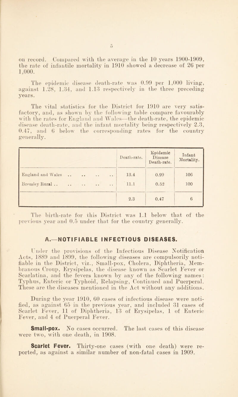 oil record. Compared with the average in the 10 years 1900-1909, the rate of infantile mortality in 1910 showed a decrease of 26 per 1,000. The epidemic* disease death-rate was 0.99 per 1,000 living, against 1.28, 1.34, and 1.13 respectively in the three preceding years. The vital statistics for the District for 1910 are very satis¬ factory, and, as shown by the following table compare favourably with the rates for England and Wales-—the death-rate, the epidemic disease death-rate, and the infant mortality being respectively 2.3, 0.47, and 6 below the corresponding rates for the country generally. Death-rate. England and Wales Bromley Bural .. 13.4 11.1 2.3 Epidemic Disease Death-rate. 0.99 0.52 0.47 Infant Mortality. 106 100 The birth-rate for this District was 1.1 below that of the previous year and 0.5 under that for the country generally. A.—NOTIFIABLE INFECTIOUS DISEASES. Under the provisions of the Infectious Disease Notification Acts, 1889 and 1899, the following diseases are compulsorily noti¬ fiable in the District, viz., Small-pox, Cholera, Diphtheria, Mem¬ branous Croup, Erysipelas, the disease known as Scarlet Fever or Scarlatina, and the fevers known by any of the following names : Typhus, Enteric or Typhoid, Relapsing, Continued and Puerperal. These are the diseases mentioned in the Act without any additions. During the year 1910, 60 cases of infectious disease were noti¬ fied, as against 65 in the previous year, and included 31 cases of Scarlet Fever, 11 of Diphtheria, 13 of Erysipelas, 1 of Enteric Fever, and 4 of Puerperal Fever. Smali-pox. No cases occurred. The last cases of this disease were two, with one death, in 1908. Scarlet Fever. Thirty-one cases (with one death) were re¬ ported, as against a similar number of non-fatal cases in 1909.