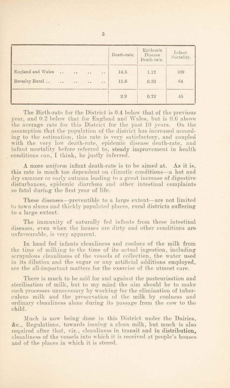 Death-rate. England and Wales Bromley Kural .. 14.5 11.6 2.9 Epidemic Disease Death-raie. 1.12 0.33 0.79 Infant .Mortality. 109 64 45 The Birth-rate for the District is 0.4 below that of the previous year, and 0.2 below that for England and Wales, but is 0.6 above the average rate for this District for the past 10 years. On the assumption that the population of the district has increased accord¬ ing to the estimation, this rate is very satisfactory, and coupled with the very low death-rate, epidemic disease death-rate, and infant mortality before referred to, steady improvement in health conditions can, I think, be justly inferred. A more uniform- infant death-rate is to be aimed at. As it is, this rate is much too dependent on climatic conditions^—a hot and dry summer or early autumn leading to a great increase of digestive disturbances, epidemic diarrhoea and other intestinal complaints so fatal during the first year of life. These diseases—preventible to a large extent—are not limited to town slums and thickly populated places, rural districts suffering to a large extent. The immunity of naturally fed infants from these intestinal diseases, even when the houses are dirty and other conditions are unfavourable, is very apparent. In hand fed infants cleanliness and coolnes of the milk from the time of milking to the time of its actual ingestion, including scrupulous cleanliness of the vessels of collection, the water used in its dilution and the sugar or any artificial additions employed, are the all-important matters for the exercise of the utmost care. There is much to be said for and against the pasteurisation and sterilisation of milk, but to my mind the aim should be to make such processes unnecessary by working for the elimination of tuber¬ culous milk and the preservation of the milk by coolness and ordinary cleanliness alone during its passage from the cow to the child. Much is now being done in this District under the Dairies, &c.. Regulations, towards issuing a clean milk, but much is also required after that, viz., cleanliness in transit and in distribution, cleanliness of the vessels into which it is received at people’s houses and of the places in which it is stored.