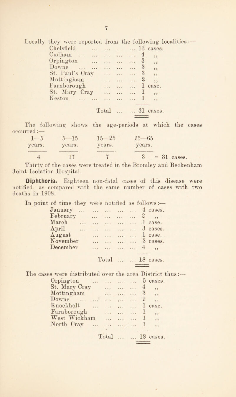 Locally they were reported from the following localities :— Chelstield . ... 13 cases. Cudham ••• ««• •• . ... 4 „ Orpington • •• ••• •• . ... 3 „ Downe ••• ••• •• . ... 3 „ St. Paul’s Cray . . ... 3 „ Mottingham 2 ,5 Parnborough 1 case. St. Mary Cray . . ... 1 „ Keston . . ... 1 „ Total .. ... 31 cases. The following shows the age-periods at which the cases occurred :— 1—5 5—15 15—25 25—65 years. years. years. years. 4 17 7 3 =31 cases. Thirty of the cases were treated in the Bromley and Beckenham Joint Isolation Hospital. Diphtheria. Eighteen non-fatal cases of this disease were notified, as compared with deaths in 1908. the same number of cases with two In point of time they wei’e notified as follows:— January ... • • • • » • • 4 cases. February • • • • • • « • 9 . ... ^ ,, March • • • • • • • ... 1 case. April • • • • • • • • 3 cases. August • •• ••• •< 1 case. November 3 cases. December . 4 • • • • ^ ) j Total .. ... 18 cases. The cases were distributed over the area District thus:— Orpington . 5 cases. St. Mary Cray . 4 j > Mottingham . 3 J 7 Downe . . 2 J 7 Knockholt . 1 case. Farnborough . 1 ? 7 West Wickham . 1 ? 1 North Cray . 1 # 7 7