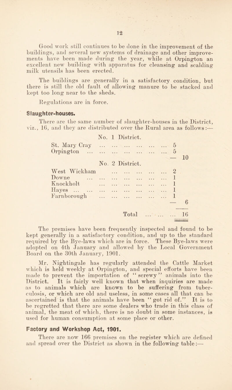 Good work still continues to be done in tbe improvement of the buildings, and several new systems of drainage and other improve¬ ments have been made during the year, while at Orpington an excellent new building’ with apparatus for cleansing and scalding milk utensils has been erected. The buildings are generally in a satisfactory condition, but there is still the old fault of allowing manure to be stacked and kept too long near to the sheds. Regulations are in force. Sfayghter»houses. Tliere are the same number of slaughter-houses in the District, viz., 16, and they are distributed over the Rural area as follows:— No. 1 District. St. Mary Cray . 5 Orpington . 5 — 10 No. 2 District. West Wickham . 2 Downe . 1 Knockholt 1 Hayes . 1 Farnborough . 1 — 6 Total . 16 The premises have been frequently inspected and found to be kept generally in a satisfactory condition, and up to the standard required by the Bye-laws which are in force. These Bye-laws were adopted on 4th January and allowed by the Local Government Board on the 30th January, 1901. Mr. Nightingale has regularly attended the Cattle Market which is held weekly at Orpington, and special efforts have been made to prevent the importation of “screwy” animals into the District. It is fairly well known that when inquiries are made as to animals which are known to be suffering from tuber¬ culosis, or which are old and useless, in some cases all that can be ascertained is that the animals have been ‘‘got rid of.” It is to be regretted that there are some dealers who trade in this class of animal, the meat of which, there is no doubt in some instances, is used for human consumption at some place or other. Factory and Workshop Act, 1901. There are now 166 premises on the register which are defined and spread over the District as shown in the following table;—