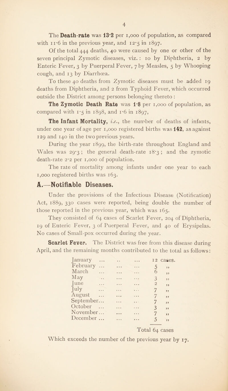 The Death-rate was 13*2 per i,ooo of population, as compared with 11*6 in the previous year, and 12*5 in 1897. Of the total 444 deaths, 40 were caused by one or other of the seven principal Zymotic diseases, viz. : 10 by Diphtheria, 2 by Enteric Fever, 3 by Puerperal F'ever, 7 by Measles, 5 by Whooping cough, and 13 by Diarrhoea. To these 40 deaths from Zymotic diseases must be added 19 deaths from Diphtheria, and 2 from Typhoid Fever, which occurred outside the District among persons belonging thereto : The Zymotic Death Rate was 1’8 per 1,000 of population, as compared with 1-5 in 1898, and i-6 in 1897, The Infant Mortality, i.e., the number of deaths of infants, under one year of age per 1,000 registered births was 142, as against 129 and 140 in the two previous years. During the year 1899, the birth-rate throughout England and Wales was 29*3 ; the general death-rate 18*3 ; and the zymotic death-rate 2*2 per 1,000 of population. The rate of mortality among infants under one year to each 1,000 registered births was 163. A.—Notifiable Diseases. Under the provisions of the Infectious Disease (Notification) Act, 1889, 330 cases were reported, being double the number of those reported in the previous year, which was 165. They consisted of 64 cases of Scarlet Fever, 204 of Diphtheria, 19 of Enteric Fever, 3 of Puerperal Fever, and 40 of Erysipelas. No cases of Small-pox occurred during the year. Scarlet Fever. The District was free from this disease during April, and the remaining months contributed to the total as follows: January February March May June July August September October November December 12 cases. 5 5 j 3 •> ■> 2 7 n 7 n 7 M 3 >5 7 „ 5 j j Total 64 cases Which exceeds the number of the previous year by 17.