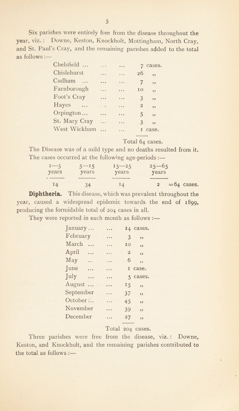 Six parishes were entirely free from the disease throughout the year, viz. : Downe, Keston, Knockholt, Mottingham, North Cray, and St. Paul’s Cray, and the remaining parishes added to the total as follows :— Chelsfield ... Chislehurst Cudham Farnborough Foot’s Cray Hayes Orpington... St. Mary Cray West Wickham 7 cases. 6 „ 7 o „ 3 >> 2 >> 5 3 M I case. Total 64 cases. The Disease was of a mild type and no deaths resulted from it. The cases occurred at the following age-periods :— 1—5 5—15 15—25 25—65 years years years years 14 34 14 2 =64 cases. Diphtheria. This disease, which was prevalent throughout the year, caused a widespread epidemic towards the end of 1899, producing the formidable total of 204 cases in all. They were reported in each month as follows :— January ... H cases. February 3 n March ... 10 >> April 2 M ay 6 ) i June I case. July 5 cases. August ... 15 )) September 37 ) j October ... 45 j» November 39 j) December 27 it Total 204 cases. Three parishes were free from the disease, viz. : Downe, Keston, and Knockholt, and the remaining parishes contributed to the total as follows :—