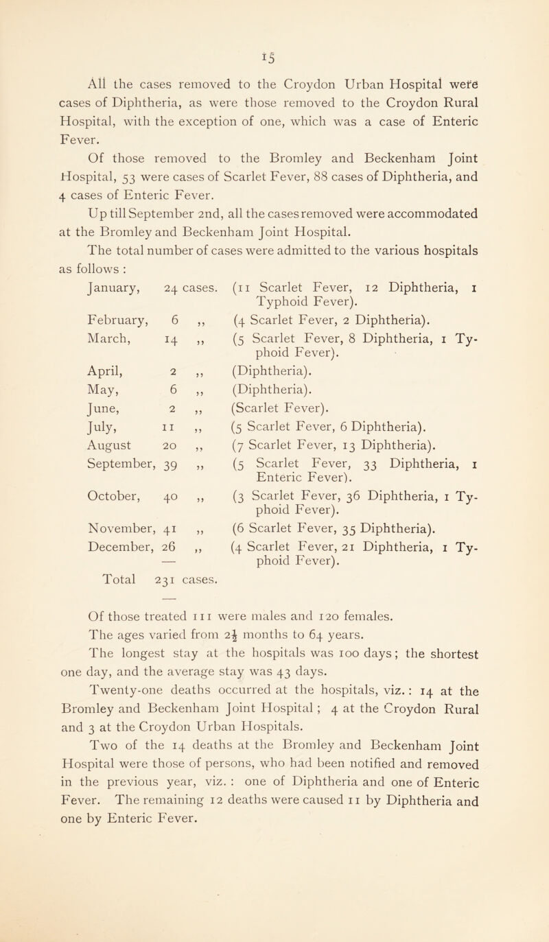 All the cases removed to the Croydon Urban Hospital wet6 cases of Diphtheria, as were those removed to the Croydon Rural Hospital, with the exception of one, which was a case of Enteric Fever. Of those removed to the Bromley and Beckenham Joint Hospital, 53 were cases of Scarlet Fever, 88 cases of Diphtheria, and 4 cases of Enteric Fever. Up till September 2nd, all the cases removed were accommodated at the Bromley and Beckenham Joint Hospital. The total number of cases were admitted to the various hospitals as follows : January, 24 cases. (ii Scarlet Fever, 12 Diphtheria, i Typhoid Fever). February, 6 ) 5 (4 Scarlet Fever, 2 Diphtheria). March, 14 j 5 (5 Scarlet Fever, 8 Diphtheria, i Ty¬ phoid Fever). April, 2 5 5 (Diphtheria). May, 6 5 j (Diphtheria). June, 2 55 (Scarlet Fever). July, 11 ? 5 (5 Scarlet Fever, 6 Diphtheria). August 20 ? ? (7 Scarlet Fever, 13 Diphtheria). September, 39 5) (5 Scarlet Fever, 33 Diphtheria, i Enteric Fever). October, 40 5? (3 Scarlet Fever, 36 Diphtheria, i Ty¬ phoid Fever). November, 41 (6 Scarlet Fever, 35 Diphtheria). December, 26 > J (4 Scarlet Fever, 21 Diphtheria, i Ty¬ phoid Fever). Total 231 cases. Of those treated iii were males and 120 females. The ages varied from 2^ months to 64 years. The longest stay at the hospitals was 100 days; the shortest one day, and the average stay was 43 days. Twenty-one deaths occurred at the hospitals, viz. : 14 at the Bromley and Beckenham Joint Hospital ; 4 at the Croydon Rural and 3 at the Croydon Urban Hospitals. Two of the 14 deaths at the Bromley and Beckenham Joint Hospital were those of persons, who had been notified and removed in the previous year, viz. : one of Diphtheria and one of Enteric Fever. The remaining 12 deaths were caused ii by Diphtheria and one by Enteric Fever.