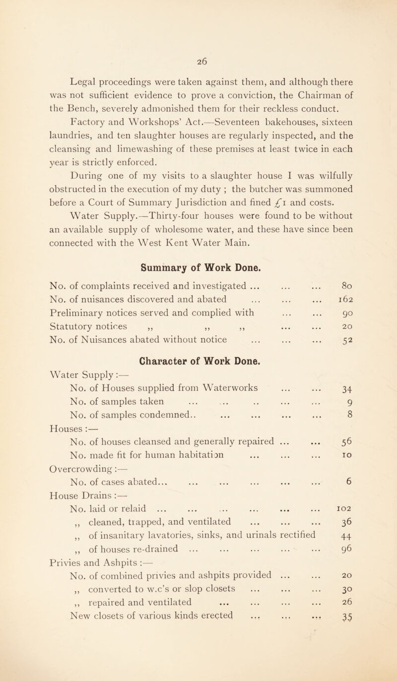 Legal proceedings were taken against them, and although there was not sufficient evidence to prove a conviction, the Chairman of the Bench, severely admonished them for their reckless conduct. Factory and Workshops’ Act.—Seventeen bakehouses, sixteen laundries, and ten slaughter houses are regularly inspected, and the cleansing and limewashing of these premises at least twice in each year is strictly enforced. During one of my visits to a slaughter house I was wilfully obstructed in the execution of my duty ; the butcher was summoned before a Court of Summary Jurisdiction and fined £i and costs. Water Supply.—Thirty-four houses were found to be without an available supply of wholesome water, and these have since been connected with the West Kent Water Main. Summary of Work Done. No. of complaints received and investigated ... No. of nuisances discovered and abated Preliminary notices served and complied with Statutory notices ,, ,, ,, No. of Nuisances abated without notice Character of Work Done. Water Supply :— No. of Houses supplied from Waterworks No. of samples taken No. of samples condemned.. Houses :— No. of houses cleansed and generally repaired ... No. made fit for human habitation Overcrowding :— No. of cases abated... House Drains :— No. laid or relaid ,, cleaned, trapped, and ventilated ,, of insanitary lavatories, sinks, and urinals rectified ,, of houses re-drained Privies and Ashpits :— No. of combined privies and ashpits provided ... ,, converted to w.c’s or slop closets ,, repaired and ventilated New closets of various kinds erected ... ... 8o 162 90 20 52 34 9 8 56 10 6 102 36 44 96 20 30 26 35