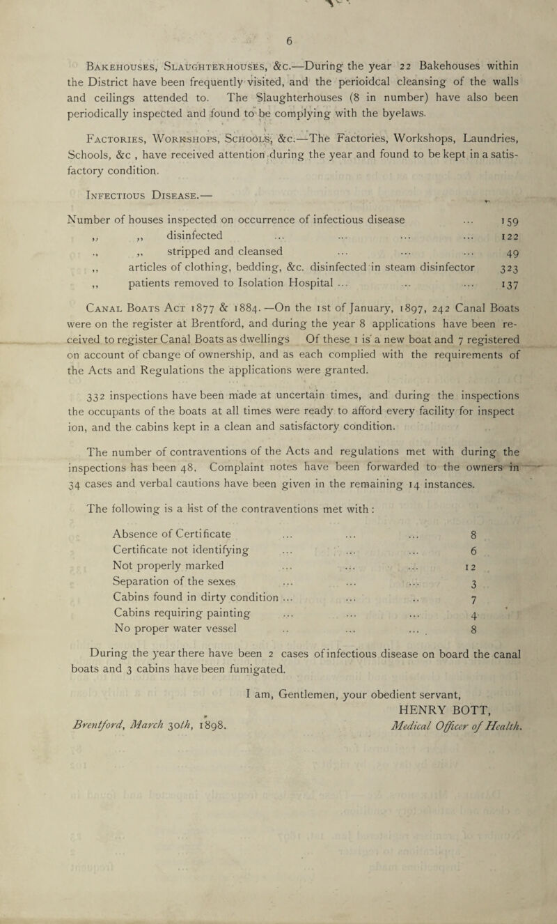 Bakehouses, wSlaughterhouses, &c.—During the year 22 Bakehouses within the District have been frequently visited, and the perioidcal cleansing of the walls and ceilings attended to. The Slaughterhouses (8 in number) have also been periodically inspected and found to'be complying with the byelaws. Factories, Workshops, Schools-, &c.—The Factories, Workshops, Laundries, Schools, &c , have received attention during the year and found to be kept in a satis¬ factory condition. Infectious Disease.— Number of houses inspected on occurrence of infectious disease ... 159 ,, ,, disinfected ... ... ... ... 122 ,, stripped and cleansed ... ... ... 49 ,, articles of clothing, bedding, &c. disinfected in steam disinfector 323 ,, patients removed to Isolation Hospital ... ... ... 137 Canal Boats Act 1877 & 1884.—On the ist of January, 1897, 242 Canal Boats were on the register at Brentford, and during the year 8 applications have been re¬ ceived to register Canal Boats as dwellings Of these i is' a new boat and 7 registered on account of change of ownership, and as each complied with the requirements of the Acts and Regulations the applications were granted. 332 inspections have been made at uncertain times, and during the inspections the occupants of the boats at all times were ready to afford every facility for inspect ion, and the cabins kept in a clean and satisfactory condition. The number of contraventions of the Acts and regulations met with during the inspections has been 48. Complaint notes have been forwarded to the owners in 34 cases and verbal cautions have been given in the remaining 14 instances. The following is a list of the contraventions met with : Absence of Certificate ... ... ... 8 Certificate not identifying ... ... ... 6 Not properly marked ... ... ... 12 Separation of the sexes ... ... ... 3 Cabins found in dirty condition ... ... .. 7 Cabins requiring painting ... ... ... 4 No proper water vessel .. ... ... 8 During the year there have been 2 cases of infectious disease on board the canal boats and 3 cabins have been fumigated. I am, Gentlemen, your obedient servant, HENRY BOTT, Medical Officer of Health, Brentford, March ^oth, 1898.