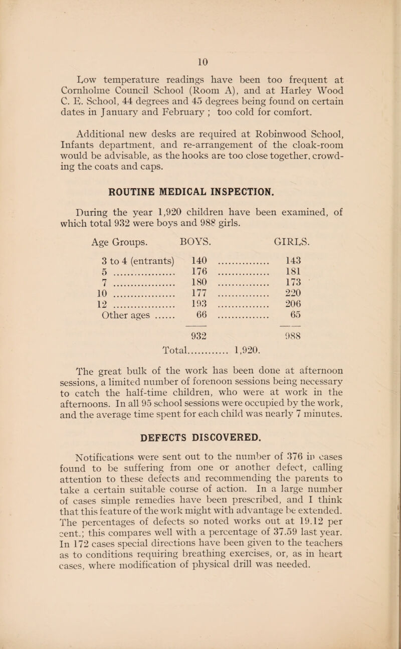 Row temperature readings have been too frequent at Cornholme Council School (Room A), and at Harley Wood C. E. School, 44 degrees and 45 degrees being found on certain dates in January and February ; too cold for comfort. Additional new desks are required at Robinwood School, Infants department, and re-arrangement of the cloak-room would be advisable, as the hooks are too close together, crowd¬ ing the coats and caps. ROUTINE MEDICAL INSPECTION. During the year 1,920 children have been examined, of which total 932 were boys and 988 girls. Age Groups. BOYS. GIRLS. 3 to 4 (entrants) 140 ., . 143 5 . 176 .. . 181 7 . 180 .. . 173 10 . 177 .. . 220 12 . 193 .. . 206 Other ages . 66 .. . 65 932 988 Total. .. 1,920. The great bulk of the work has been done at afternoon sessions, a limited number of forenoon sessions being necessary to catch the half-time children, who were at work in the afternoons. In all 95 school sessions were occupied by the work, and the average time spent for each child was nearly 7 minutes. DEFECTS DISCOVERED. Notifications were sent out to the number of 376 in cases found to be suffering from one or another defect, calling attention to these defects and recommending the parents to take a certain suitable course of action. In a large number of cases simple remedies have been prescribed, and I think that this feature of the work might with advantage be extended. The percentages of defects so noted works out at 19.12 per cent.; this compares well with a percentage of 37.59 last year. In 172 cases special directions have been given to the teachers as to conditions requiring breathing exercises, or, as in heart cases, where modification of physical drill was needed.