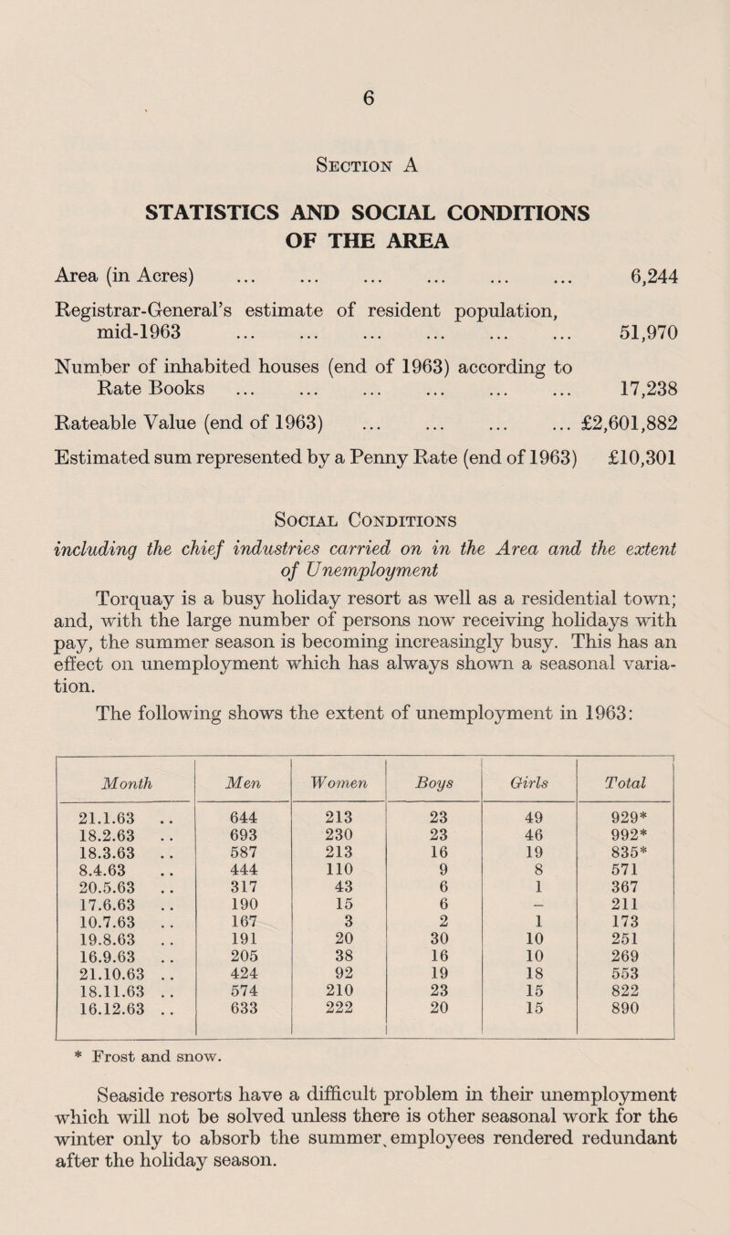 Section A STATISTICS AND SOCIAL CONDITIONS OF THE AREA Area (in Acres) . ... ... 6,244 Registrar-General’s estimate of resident population, mid-1963 ... ... ... ... ... ... 51,970 Number of inhabited houses (end of 1963) according to Rate Books ... ... ... ... ... ... 17,238 Rateable Value (end of 1963) ... ... ... ... £2,601,882 Estimated sum represented by a Penny Rate (end of 1963) £10,301 Social Conditions including the chief industries carried on in the Area and the extent of Unemployment Torquay is a busy holiday resort as well as a residential town; and, with the large number of persons now receiving holidays with pay, the summer season is becoming increasingly busy. This has an effect on unemployment which has always shown a seasonal varia¬ tion. The following shows the extent of unemployment in 1963: Month Men Women Boys Girls —-- Total 21.1.63 .. 644 213 23 49 929* 18.2.63 .. 693 230 23 46 992* 18.3.63 .. 587 213 16 19 835* 8.4.63 444 110 9 8 571 20.5.63 . . 317 43 6 1 367 17.6.63 .. 190 15 6 — 211 10.7.63 .. 167 3 2 1 173 19.8.63 . . 191 20 30 10 251 16.9.63 .. 205 38 16 10 269 21.10.63 .. 424 92 19 18 553 18.11.63 .. 574 210 23 15 822 16.12.63 .. 633 222 20 15 890 * Frost and snow. Seaside resorts have a difficult problem in their unemployment which will not be solved unless there is other seasonal work for th6 winter only to absorb the summerv employees rendered redundant after the holiday season.