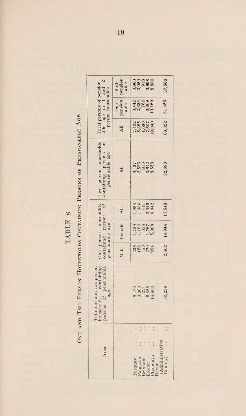 GO W H w o < w ◄ £ c CO P-I fa o to £ o to « w Ph O M P (—I «j EH 6 O U to P P o W w to P o K p o to Ph W PP o £ H < w P O a01 o 111 £.«o >HH « o w p.S£ o ^ w w h » B <U 6C O Ph 03 £ o CQ P O '22 g p & O O 00 00 o cd m r-< a> oo » 0 ® CO 00 fff 00 co oo cs as H a <M uo CS CT3 O co cd o cd ^co i> co^r-^ co ef co o c<i m o r> o ocoooo't tJ< CO^CD lO o t> uo i-T t> 03 CD co U0 t> CO CD m Tf1 CO <M CD 03 CD in m-h h3 o o CD t/5 3 o C/5 05 b£) PnrO 03 Cl CUD. 2 c/5 Ch c\g § a3 O £ H r> co 0 CM 00 CO CO <M 1-H LO 03 ^iftOO CD^UO cd^ co'cn' CO 00 of CO W) UH 03 O 2 rC ,1 <U rt s o - Ou» CD bJD Oh 03 d CD CD 73 s CD JV 73 lOrf rHCOd 00 CO i-» ^ O^CO Th.O 0 t-T t-T <m cd 17,548 O <M 00 IN 00 Tt« 10 CO UO CD 00 ts«COt>0 03 T“^ r—l r-H I/O LO 03 CO 03 Tf <M CO LO U0 l> 10 0 (Nh <M 03 CD <M Cud <d 22 C rt ■71 £ 03 o T3 g < Co C/5 (D ^ gjig 2 % S +e p 2 O O 03 Hdi ft <m O T—( 00 0 03 <D bD CM CD CM 10 0 CO CO <N CD^ CD^ <M^ aJ to co r-T uo ■'F O T—( LO o3 (D Jh <1 03 -*-> o3 u o3 ^ ° P Cl _ SEf“ * <u O n! u X P3 .2, .a Eo HftWWftQ 2 g S a