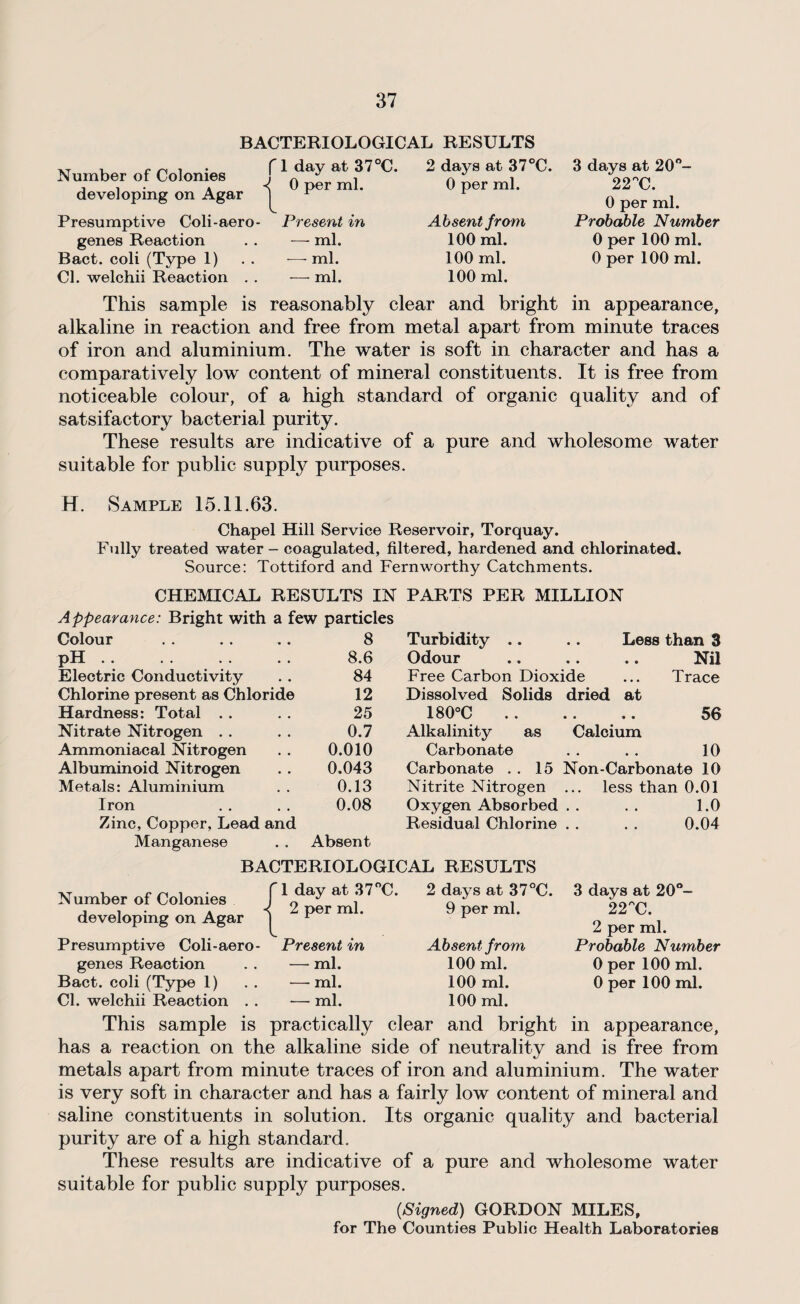BACTERIOLOGICAL RESULTS xt i r ri i f 1 day at 37 C. Number of Colonies j A i j i • a < 0 per ml. developing on Agar ] ^ 2 days at 37°C. 0 per ml. Presumptive Coli-aero- Present in genes Reaction . . — ml. Bact. coli (Type 1) . . -—- ml. Cl. welchii Reaction . . —ml. Absent from 100 ml. 100 ml. 100 ml. 3 days at 20°- 22”C. 0 per ml. Probable Number 0 per 100 ml. 0 per 100 ml. This sample is reasonably clear and bright in appearance, alkaline in reaction and free from metal apart from minute traces of iron and aluminium. The water is soft in character and has a comparatively low content of mineral constituents. It is free from noticeable colour, of a high standard of organic quality and of satsifactory bacterial purity. These results are indicative of a pure and wholesome water suitable for public supply purposes. H. Sample 15.11.63. Chapel Hill Service Reservoir, Torquay. Fully treated water - coagulated, filtered, hardened and chlorinated. Source: Tottiford and Fern worthy Catchments. CHEMICAL RESULTS IN PARTS PER MILLION Appearance: Bright with a few particles Colour 8 pH. 8.6 Electric Conductivity 84 Chlorine present as Chloride 12 Hardness: Total . . 25 Nitrate Nitrogen 0.7 Ammoniacal Nitrogen 0.010 Albuminoid Nitrogen 0.043 Metals: Aluminium 0.13 Iron 0.08 Zinc, Copper, Lead and Manganese Absent Turbidity .. .. Less than 3 Odour .. .. .. Nil Free Carbon Dioxide ... Trace Dissolved Solids dried at I80°C. 56 Alkalinity as Calcium Carbonate . . . . 10 Carbonate . . 15 Non-Carbonate 10 Nitrite Nitrogen ... less than 0.01 Oxygen Absorbed . . . . 1.0 Residual Chlorine . . . . 0.04 BACTERIOLOGICAL RESULTS Number of Colonies developing on Agar f 1 day at 37°C. 2 days at 37°C. < 2 per ml. 9 per ml. Presumptive Coli-aero- Present in genes Reaction . . — ml. Bact. coli (Type 1) . . —ml. Cl. welchii Reaction . . — ml. Absent from 100 ml. 100 ml. 100 ml. 3 days at 20°- 22C. 2 per ml. Probable Number 0 per 100 ml. 0 per 100 ml. This sample is practically clear and bright in appearance, has a reaction on the alkaline side of neutrality and is free from metals apart from minute traces of iron and aluminium. The water is very soft in character and has a fairly low content of mineral and saline constituents in solution. Its organic quality and bacterial purity are of a high standard. These results are indicative of a pure and wholesome water suitable for public supply purposes. 0Signed) GORDON MILES, for The Counties Public Health Laboratories