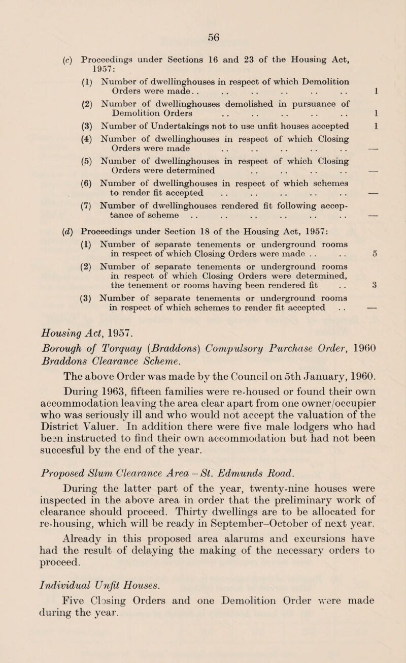 (c) Proceedings under Sections 16 and 23 of the Housing Act, 1957: (1) Number of dwellinghouses in respect of which Demolition Orders were made. . . . . . . . . . . . 1 (2) Number of dwellinghouses demolished in pursuance of Demolition Orders . . . . . . . . . . 1 (3) Number of Undertakings not to use unfit houses accepted 1 (4) Number of dwellinghouses in respect of which Closing Orders were made . . . . . . . . . . —- (5) Number of dwellinghouses in respect of which Closing Orders were determined . . . . . . . . — (6) Number of dwellinghouses in respect of which schemes to render fit accepted . . . . . . . . . . — (7) Number of dwellinghouses rendered fit following accep¬ tance of scheme . . . . . . . . . . . . — (d) Proceedings under Section 18 of the Housing Act, 1957: (1) Number of separate tenements or underground rooms in respect of which Closing Orders were made . . . . 5 (2) Number of separate tenements or underground rooms in respect of which Closing Orders were determined, the tenement or rooms having been rendered fit . . 3 (3) Number of separate tenements or underground rooms in respect of which schemes to render fit accepted . . — Housing Act, 1957. Borough of Torquay (Braddons) Compulsory Purchase Order, 1960 Braddons Clearance Scheme. The above Order was made by the Council on 5th January, 1960. During 1963, fifteen families were re-housed or found their own accommodation leaving the area clear apart from one owner/occupier who was seriously ill and who would not accept the valuation of the District Valuer. In addition there were five male lodgers who had be on instructed to find their own accommodation but had not been succesful by the end of the year. Proposed Slum Clearance Area - St. Edmunds Road. During the latter part of the year, twenty-nine houses were inspected in the above area in order that the preliminary work of clearance should proceed. Thirty dwellings are to be allocated for re-housing, which will be ready in September-October of next year. Already in this proposed area alarums and excursions have had the result of delaying the making of the necessary orders to proceed. Individual Unfit Houses. Five Closing Orders and one Demolition Order were made during the year.
