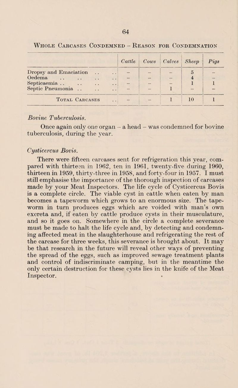 Whole Carcases Condemned - Reason for Condemnation Cattle Cows Calves Sheep Pigs Dropsy and Emaciation — — — 5 — Oedema — — 4 — Septicaemia . . - — — 1 1 Septic Pneumonia . . _ 1 — — Total Carcases — 1 10 1 Bovine Tuberculosis. Once again only one organ - a head - was condemned for bovine tuberculosis, during the year. Cysticercus Bovis. There were fifteen carcases sent for refrigeration this year, com¬ pared with thirteen in 1962, ten in 1961, twenty-five during 1960, thirteen in 1959, thirty-three in 1958, and forty-four in 1957. I must still emphasise the importance of the thorough inspection of carcases made by your Meat Inspectors. The life cycle of Cysticercus Bovis is a complete circle. The viable cyst in cattle when eaten by man becomes a tapeworm which grows to an enormous size. The tape¬ worm in turn produces eggs which are voided with man’s own excreta and, if eaten by cattle produce cysts in their musculature, and so it goes on. Somewhere in the circle a complete severance must be made to halt the life cycle and, by detecting and condemn¬ ing affected meat in the slaughterhouse and refrigerating the rest of the carcase for three weeks, this severance is brought about. It may be that research in the future will reveal other ways of preventing the spread of the eggs, such as improved sewage treatment plants and control of indiscriminate camping, but in the meantime the only certain destruction for these cysts lies in the knife of the Meat Inspector.