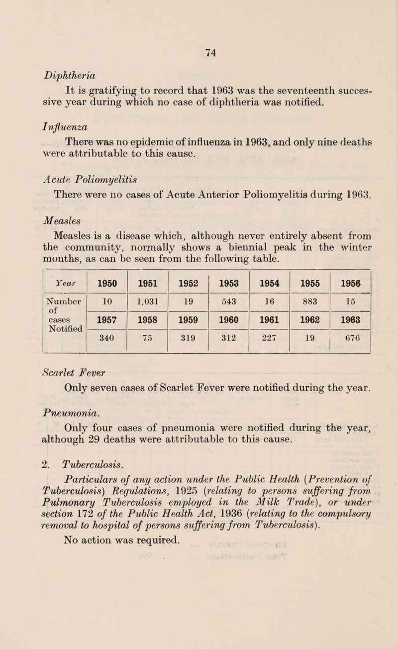 Diphtheria It is gratifying to record that 1963 was the seventeenth succes¬ sive year during which no case of diphtheria was notified. Influenza There was no epidemic of influenza in 1963, and only nine deat hs were attributable to this cause. Acute Poliomyelitis There were no cases of Acute Anterior Poliomyelitis during 1963. Measles Measles is a disease which, although never entirely absent from the community, normally shows a biennial peak in the winter months, as can be seen from the following table. Year 1950 1951 1952 1953 1954 1955 1956 Number of cases Notified 10 1,031 19 543 16 883 15 1957 1958 1959 1960 1961 1962 1963 340 75 319 312 227 19 676 Scarlet Fever Only seven cases of Scarlet Fever were notified during the year. Pneumonia. Only four cases of pneumonia were notified during the year, although 29 deaths were attributable to this cause. 2. Tuberculosis. Particulars of any action under the Public Health (Prevention of Tuberculosis) Regulations, 1925 (relating to persons suffering from Pulmonary Tuberculosis employed in the Milk Trade), or under section 172 of the Public Health Act, 1936 [relating to the compulsory removal to hospital of persons suffering from Tuberculosis). No action was required.