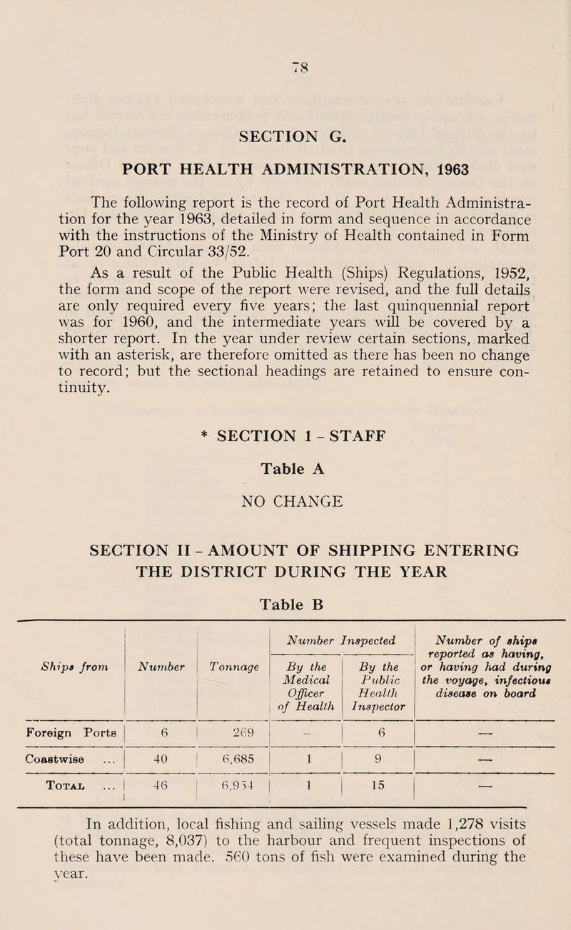 SECTION G. PORT HEALTH ADMINISTRATION, 1963 The following report is the record of Port Health Administra¬ tion for the year 1963, detailed in form and sequence in accordance with the instructions of the Ministry of Health contained in Form Port 20 and Circular 33/52. As a result of the Public Health (Ships) Regulations, 1952, the form and scope of the report were revised, and the full details are only required every five years; the last quinquennial report was for 1960, and the intermediate years will be covered by a shorter report. In the year under review certain sections, marked with an asterisk, are therefore omitted as there has been no change to record; but the sectional headings are retained to ensure con¬ tinuity. * SECTION 1 - STAFF Table A NO CHANGE SECTION II - AMOUNT OF SHIPPING ENTERING THE DISTRICT DURING THE YEAR Table B Ships from Number T onnage Number Inspected Number of ships reported as having, or having had during the voyage, infectious disease on board By the Medical Officer of Health By the Public Health Inspector Foreign Ports 6 269 - 6 —- Coastwise 40 ! 6,685 1 9 — Total 46 6,954 1 15 — In addition, local fishing and sailing vessels made 1,278 visits (total tonnage, 8,037) to the harbour and frequent inspections of these have been made. 560 tons of fish were examined during the year.