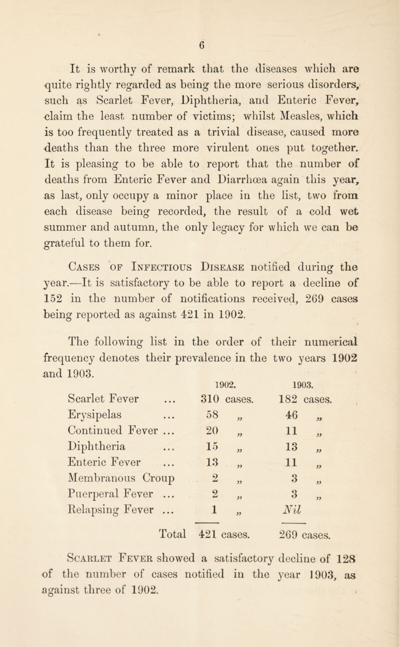 It is worthy of remark that the diseases which are quite rightly regarded as being the more serious disorders, such as Scarlet Fever, Diphtheria, and Enteric Fever, claim the least number of victims; whilst Measles, which is too frequently treated as a trivial disease, caused more deaths than the three more virulent ones put together. It is pleasing to be able to report that the number of deaths from Enteric Fever and Diarrhoea again this year, as last, only occupy a minor place in the list, two from each disease being recorded, the result of a cold wet summer and autumn, the only legacy for which we can be grateful to them for. Cases of Infectious Disease notified during the year.—It is satisfactory to be able to report a decline of 152 in the number of notifications received, 269 cases being reported as against 421 in 1902. The following list in the order of their numerical frequency denotes their prevalence in the two years 1902 and 1903. 1902. 1903. Scarlet Fever 310 cases. 182 cases. Erysipelas 58 46 „ Continued Fever ... 20 „ 11 „ Diphtheria 15 „ 13 „ Enteric Fever 13 „ 11 „ Membranous Croup 2 „ 3 „ Puerperal Fever ... 2 „ 3 „ Eelapsing Fever ... 1 „ Nil Total 421 cases. 269 cases. Scarlet Fever showed a satisfactory decline of 128 of the number of cases notified in the year 1903, as against three of 1902.