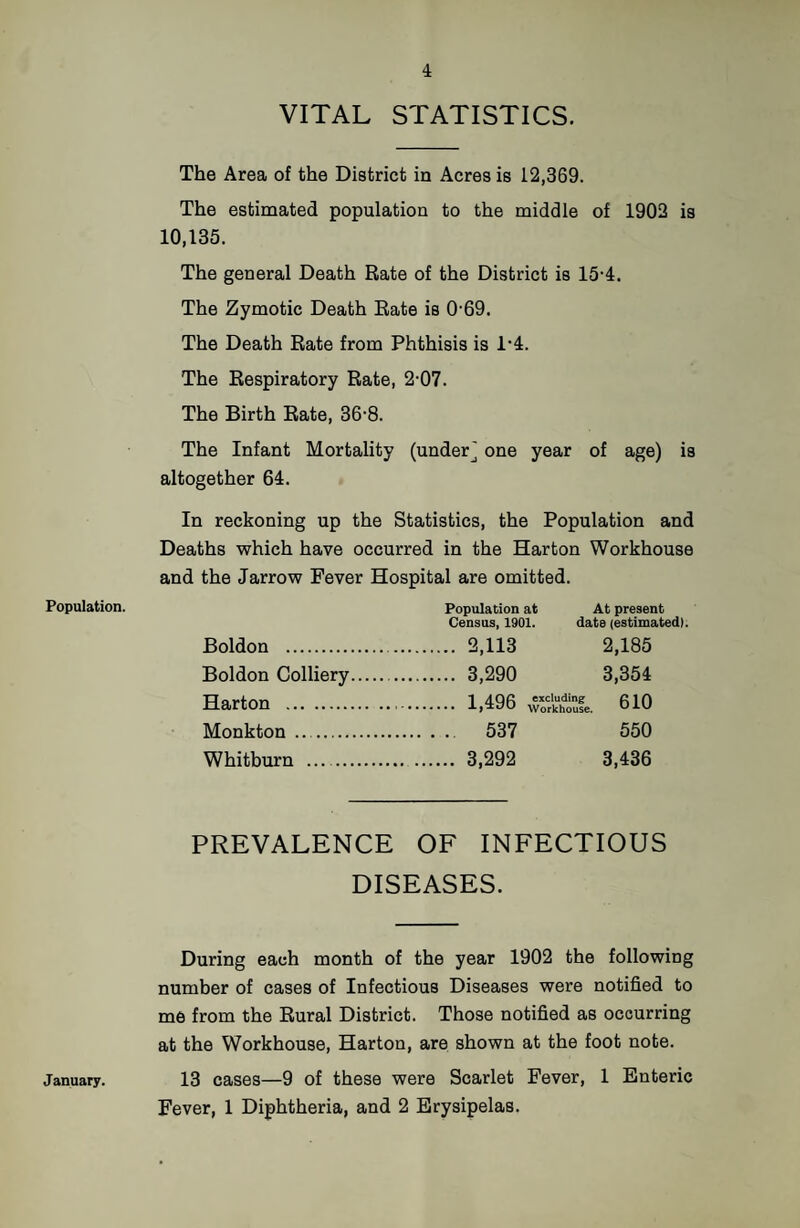 Population. VITAL STATISTICS. The Area of the District in Acres is 12,369. The estimated population to the middle of 1902 is 10,135. The general Death Rate of the District is 15-4. The Zymotic Death Rate is 0'69. The Death Rate from Phthisis is 1‘4. The Respiratory Rate, 2-07. The Birth Rate, 36-8. The Infant Mortality (under] one year of age) is altogether 64. In reckoning up the Statistics, the Population and Deaths which have occurred in the Harton Workhouse and the Jarrow Fever Hospital are omitted. Population at At present Census, 1901. date (estimated). Boldon . 2,113 2,185 Boldon Colliery. 3,290 3,354 Harton . 1,496 610 Monkton .. . 537 550 Whitburn . 3,292 3,436 PREVALENCE OF INFECTIOUS DISEASES. During each month of the year 1902 the following number of cases of Infectious Diseases were notified to me from the Rural District. Those notified as occurring at the Workhouse, Harton, are shown at the foot note. 13 cases—9 of these were Scarlet Fever, 1 Enteric Fever, 1 Diphtheria, and 2 Erysipelas. January.