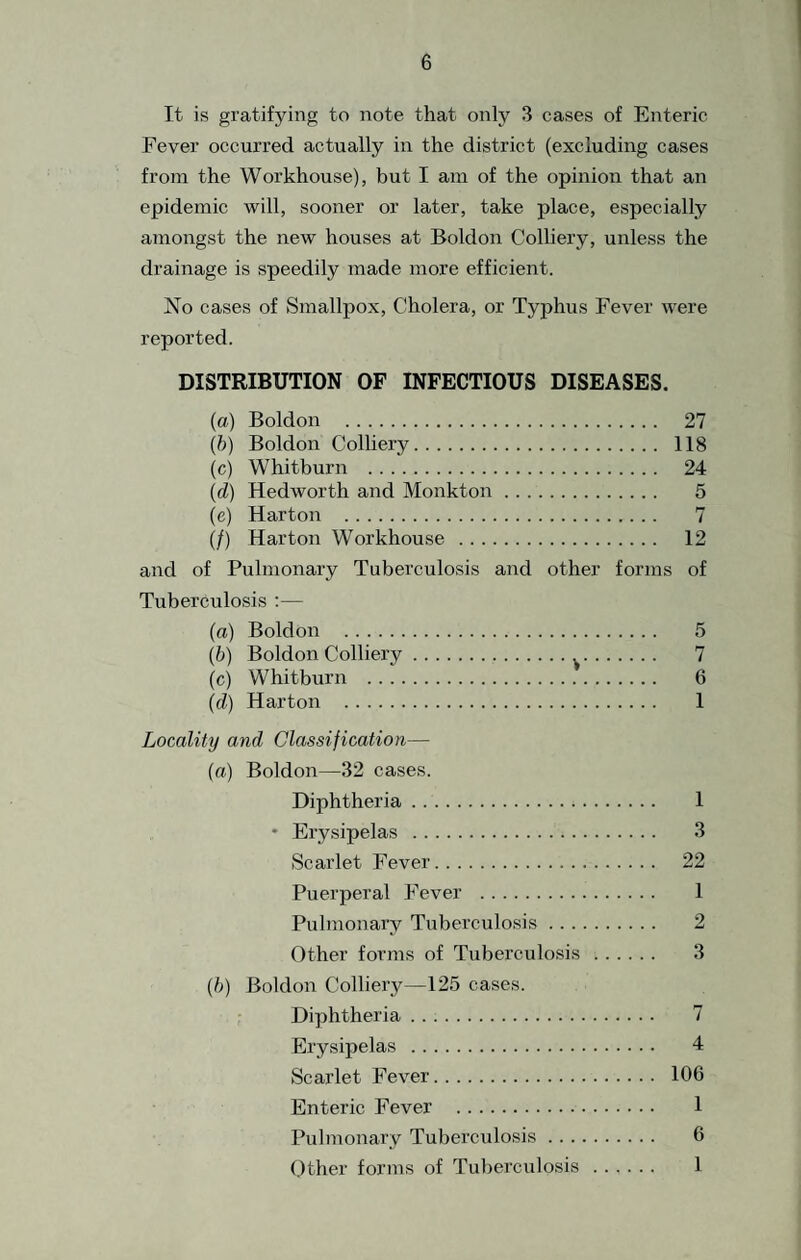 It is gratifying to note that only 3 cases of Enteric Fever occurred actually in the district (excluding cases from the Workhouse), but I am of the opinion that an epidemic will, sooner or later, take place, especially amongst the new houses at Boldon Colliery, unless the drainage is speedily made more efficient. No cases of Smallpox, Cholera, or Typhus Fever were reported. DISTRIBUTION OF INFECTIOUS DISEASES. (a) Boldon . 27 (b) Boldon Colliery. 118 (c) Whitburn . 24 {d) Hedworth and Monkton. 5 (e) Harton . 7 (/) Harton Workhouse . 12 and of Pulmonary Tuberculosis and other forms of Tuberculosis :— (a) Boldon . 5 (b) Boldon Colliery. 7 (c) Whitburn . 6 (d) Harton . 1 Locality and Classification— (a) Boldon—32 cases. Diphtheria. 1 • Erysipelas . 3 Scarlet Fever. 22 Puerperal Fever . 1 Pulmonary Tuberculosis. 2 Other forms of Tuberculosis . 3 (/;) Boldon Colliery—125 cases. Diphtheria. 7 Erysipelas . 4 Scarlet Fever. 106 Enteric Fever . 1 Pulmonary Tuberculosis. 6 Other forms of Tuberculosis. 1