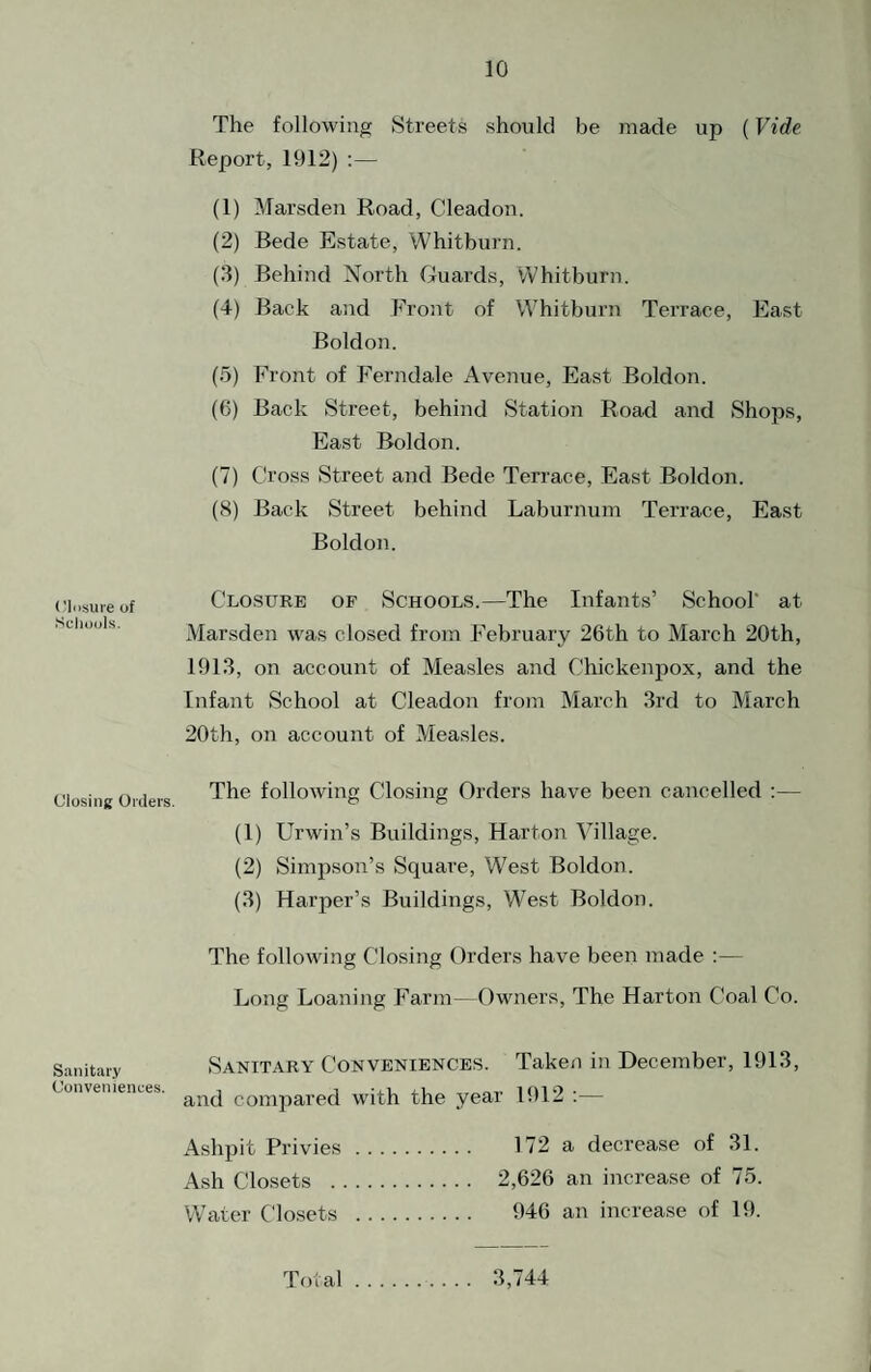 (’leisure of Scliouls. Closiiifi Orders. Sanitary Conveniences. The following Streets should be made up (Vide. Report, 1912) :— (1) Marsden Road, Cleadon. (2) Bede Estate, Whitburn. (3) Behind North Guards, Whitburn. (4) Back and .Front of Whitburn Terrace, East Boldon. (5) Front of Ferndale Avenue, East Boldon. (6) Back Street, behind Station Road and Shops, East Boldon. (7) Gross Street and Bede Terrace, East Boldon. (8) Back Street behind Laburnum Terrace, East Boldon. Closure of Schools.—The Infants’ School' at Marsden was closed from February 26th to March 20th, 1913, on account of Measles and Chickenpox, and the Infant School at Cleadon from March 3rd to March 20th, on account of Measles. The following Closing Orders have been cancelled :— (1) Urwin’s Buildings, Harton Village. (2) Simpson’s Square, West Boldon. (3) Harper’s Buildings, West Boldon. The following Closing Orders have been made :— Long Loaning Farm—Owners, The Harton Coal Co. Sanitary Conveniences. Taken in December, 1913, and compared with the year 1912 ;— Ashpit Privies. 172 a decrease of 31. Ash Closets . 2,626 an increase of 75. Water Closets . 946 an increase of 19. Total 3,744