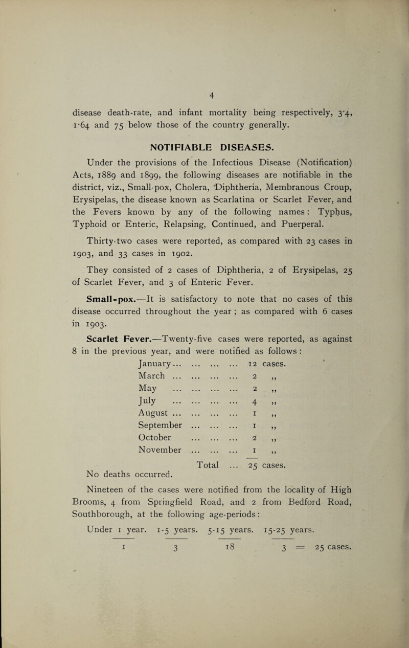 disease death-rate, and infant mortality being respectively, 3*4, 1*64 and 75 below those of the country generally. NOTIFIABLE DISEASES. Under the provisions of the Infectious Disease (Notification) Acts, 1889 and 1899, following diseases are notifiable in the district, viz., Small-pox, Cholera, Diphtheria, Membranous Croup, Erysipelas, the disease known as Scarlatina or Scarlet Fever, and the Fevers known by any of the following names: Typhus, Typhoid or Enteric, Relapsing, Continued, and Puerperal. Thirty-two cases were reported, as compared with 23 cases in 1903, and 33 cases in 1902. They consisted of 2 cases of Diphtheria, 2 of Erysipelas, 25 of Scarlet Fever, and 3 of Enteric Fever. Small-pox.—It is satisfactory to note that no cases of this disease occurred throughout the year ; as compared with 6 cases in 1903. Scarlet Fever.—Twenty-five cases were reported, as against 8 in the previous year, and were notified as follows : January. 12 cases. March . 2 May . 2 > * July . 4 n August. 1 September . 1 a October . 2 November . 1 Total ... 25 cases. No deaths occurred. Nineteen of the cases were notified from the locality of High Brooms, 4 from Springfield Road, and 2 from Bedford Road, Southborough, at the following age-periods : Under 1 year. 1-5 years. 5-15 years. 15-25 years. 1 3 18 3 25 cases.