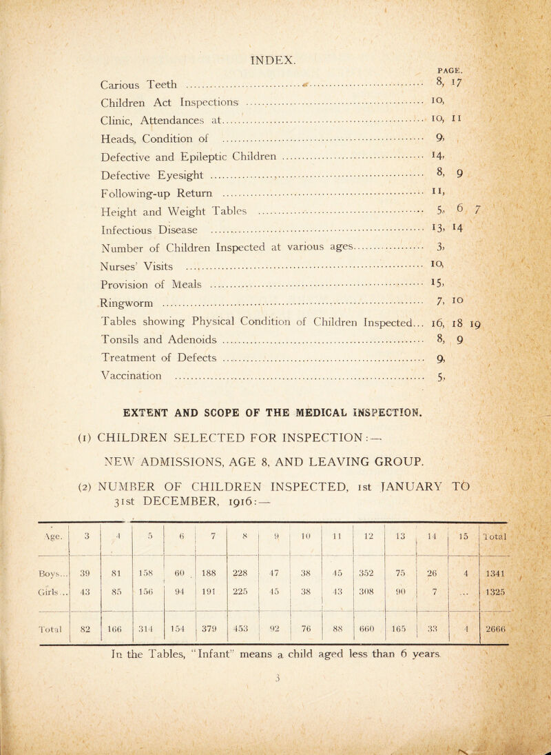 INDEX. Carious Teeth ... Children Act Inspections .. Clinic, Attendances at. Head$, Condition of . Defective and Epileptic Children . Defective Eyesight ... Following-up Return. Height and Weight Tables . Infectious Disease . Number of Children Inspected at various ages. Nurses' Visits . Provision of Meals ... Ringworm .... Tables showing Physical Condition of Children Inspected... Tonsils and Adenoids .. Treatment of Defects .. Vaccination . ■ • ;• \: a* / a ■ / - , • ! '■ ' V .,1 1 ' 1 V. v - ■ i . ; i - ■ • ,■ r i ' ’ !• PAGE. 8, 17 ; v, v- i • , \ v.yy f. r v, I IO, 10, II 9, l4> 8, 9 11, 5* 6 7 13, 14 io, \ r y y ■ ■ ', ■ i.; i . .J.-' ,S vA - i■ i\ < • ’ ,r Xi V 1 . •• ' V;M J . ' . ■ V V. . • I t ./ •• A \ ;' ■ V- r A > • . . ,K f* •• ■ f-.l v U i ■ • /.. KM », :/<•'. V,V V v is 15. , , r i/ ; • ■' . • 7, IO ■' : tA 1 ■ V 'V > 1v' •1 • » 16, 18 19 \ ' 1 a'-V ,;.a ■* 00 9 ; V' . r< 1. : hj ■ *,• ;<t if 9> 5> ' ■ ■ .'I- EXTENT AND SCOPE OF THE MEDICAL INSPECTION, (i) CHILDREN SELECTED FOR INSPECTION : — NEW ADMISSIONS, AGE 8, AND LEAVING GROUP. (2) NUMBER OF CHILDREN INSPECTED, ist JANUARY TO 31st DECEMBER, 1916: — - ■ ■ r/ V' •' 1• ■ y rav Age. 3 4 5 6 7 8 9 10 1 1 12 13 14 15 ... . ’ - 1 otal \ )[. i/1' ;V ' , *sk Boys... Girls... 39 43 81 85 158 156 60 94 188 191 228 225 47 45 38 38 45 43 352 308 75 90 26 7 4 , 1341 t ... 1325 A ' 1 : Total 82 166 314 154 379 453 92 ve 88 660 165 33 4 ’ . aUV, 2666 In the Tables, “Infant” means a. child aged less than 6 years,