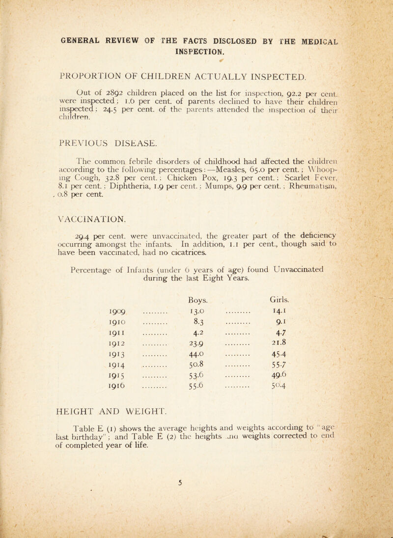 GENERAL REVIEW OF THE FACTS DISCLOSED BY THE MEDICAL INSPECTION. w PROPORTION OF CHILDREN ACTUALLY INSPECTED. Out of 2892 children placed on the list for inspection, 92.2 per cent, were inspected ; 1.6 per cent, of parents declined to have their children inspected; 24.5 per cent, of the parents attended the inspection of their children. PREVIOUS DISEASE. The common febrile disorders of childhood had affected the children according to the following percentages:—Measles, 65.0 per cent; Whoop¬ ing Cough, 32.8 per cent.; Chicken Pox, 19.3 per cent.; Scarlet Fever, 8.1 per cent.; Diphtheria, 1.9 per cent.; Mumps, 9.9 per cent. ; Rheumatism, , 0.8 per cent. VACCINATION. 29.4 per cent, were unvaccinated, the greater part of the deficiency occurring amongst the infants. In addition, 1.1 per cent., though said to have been vaccinated, had no cicatrices. Percentage of Infants (under 6 years of age) found Linvaccinated during the last Eight Years. 1909 1910 1911 1912 I9U 1914 1915 1916 Boys. Girls. i3-o 14.1 8-3 9.1 4-2 47 23-9 21.8 44-0 45.4 50.8 . 557 53-6 49.6 55-6 50.4 HEIGHT AND WEIGHT. Table E (1) shows the average heights and weights according to ‘age last birthday”; and Table E (2) the heights jig weights corrected to end of completed year of life.