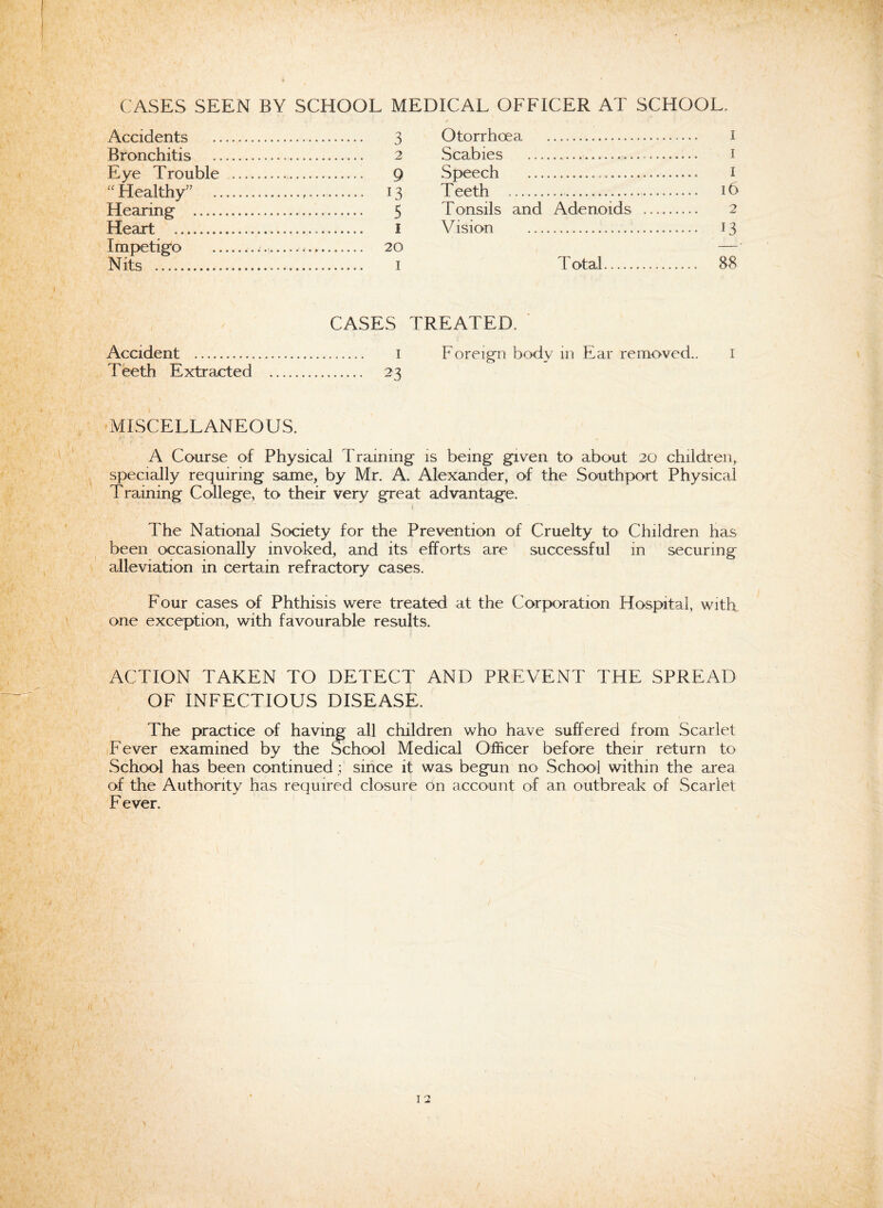 Accidents . 3 Bronchitis . 2 Eye Trouble . 9 “ Healthy” . 13 Hearing . 5 Heart . 1 Impetigo . 20 Nits . 1 Otorrhoea . 1 Scabies ... 1 Speech . 1 Teeth . 16 Tonsils and Adenoids . 2 Vision . 13 Total. 88 CASES TREATED. Accident . 1 Foreign body in Ear removed.. 1 Teeth Extracted . 23 MISCELLANEOUS. A Course of Physical Training is being given to about 20 children, specially requiring same, by Mr. A. Alexander, of the Southport Physical Training College, to their very great advantage. The National Society for the Prevention of Cruelty to Children has been occasionally invoked, and its efforts are successful in securing alleviation in certain refractory cases. Four cases of Phthisis were treated at the Corporation Hospital, with one exception, with favourable results. ACTION TAKEN TO DETECT AND PREVENT THE SPREAD OF INFECTIOUS DISEASE. The practice of having all children who have suffered from Scarlet Fever examined by the School Medical Officer before their return to School has been continued ; since it was begun no School within the area of the Authority has required closure on account of an outbreak of Scarlet F ever.