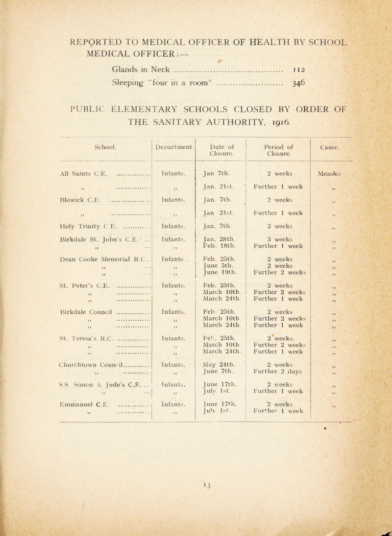 REPORTED TO MEDICAL OFFICER OF HEALTH BY SCHOOL MEDICAL OFFICER: — Glands in Neck ..... 112 Sleeping “four in a room” .. 346 PUBLIC ELEMENTARY SCHOOLS CLOSED BY ORDER OF THE SANITARY AUTHORITY, 1916. School. Department. Date of Closure. Period of Closure. Cause. All Saints C.E. Infants. Jan 7th. 2 weeks Measles n . yy Jan. 21st. ■ Further 1 week y y Blowick C.E... Infants. Jan. 7th. 2 weeks y i )) .. * * yy Jan 21st. Further 1 week y y Holy Trinity C.E. Infants. Jan. 7th. 2 weeks y y Birkdale St. John's C.E. ... Infants. Jan. 28th. 3 weeks y y y y *“ „ Feb. 18th. Further 1 week y y Dean Cooke Memorial R.C... Infants . Feb. 25th. 2 weeks yy ... ) ) June 5th. 2 weeks yy y y June 19th. Further 2 weeks y y St. Peter's C.E. Infants. Feb. 25th. 2 weeks v, March 10th. Further 2 weeks yy . y y March 24th. Further 1 week *> Birkdale Council .. Infants. Feb. 25th. 2 weeks March 10th Further 2 weeks yy ... y y March 24th. Further 1 week y y St. Teresa's R.C. Infants. Feb. 25th. 2 weeks. March 10th. F'urther 2 weeks n .... . ) > March 24th. Further 1 week y y ■Churchtown Council. Infants. May 24th. 2 weeks 1 „ ” . >> June 7th. Further 2 days yy S S. Simon & Jude's C.E. ... Infants. June 17th. 2 weeks y y yy ... yy July 1st. F'urther 1 week y' Emmanuel C.E. . Infants. ]une 1.7th. 2 weeks y y ” . y * Jidv 1st. Further 1 week O /