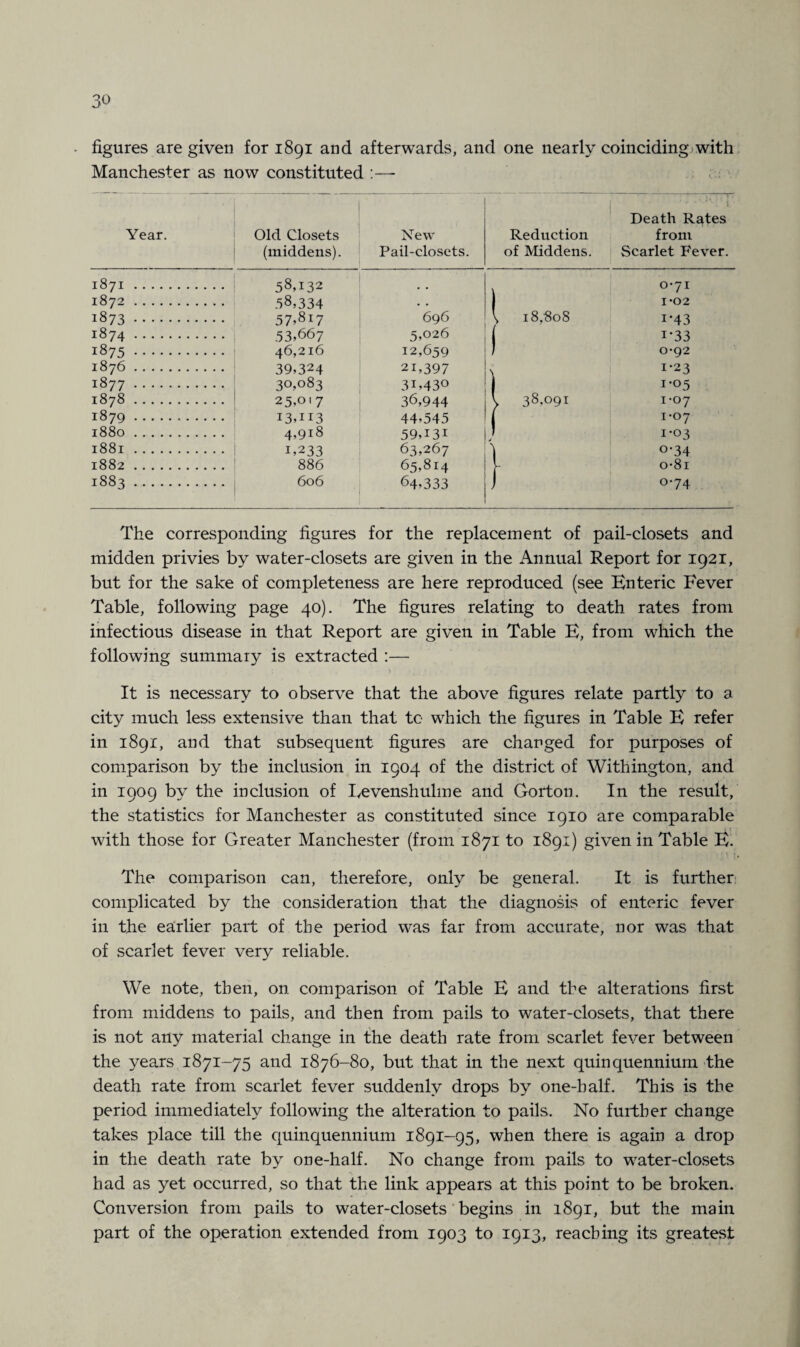 figures are given for 1891 and afterwards, and one nearly coinciding with Manchester as now constituted :—- Year. Old Closets (middens). New Pail-closets. Reduction of Middens. Death Rates from Scarlet Fever. 1871. 58,132 # # \ 0-71 1872. 58,334 • • 1*02 1873. 57,817 696 \ 18,808 i-43 1874. 53,667 5,026 ( r-33 1875. 46,216 12,659 ! 0-92 1876. 39,324 21,397 1-23 1877. 30,083 31,430 1-05 1878. 25,01 7 36,944 V 38,091 1-07 1879. I3,H3 44,545 ( 1-07 1880. 4,918 59,i3i 1-03 1881. 1,233 63,267 o-34 1882. 886 65,814 [ o-8i 1883. 606 ■ 64,333 J o-74 1 The corresponding figures for the replacement of pail-closets and midden privies by water-closets are given in the Annual Report for 1921, but for the sake of completeness are here reproduced (see Enteric Fever Table, following page 40). The figures relating to death rates from infectious disease in that Report are given in Table E, from which the following summary is extracted :— It is necessary to observe that the above figures relate partly to a city much less extensive than that to which the figures in Table E refer in 1891, and that subsequent figures are changed for purposes of comparison by the inclusion in 1904 of the district of Withington, and in 1909 by the inclusion of Levenshulme and Gorton. In the result, the statistics for Manchester as constituted since 1910 are comparable with those for Greater Manchester (from 1871 to 1891) given in Table E. The comparison can, therefore, only be general. It is further complicated by the consideration that the diagnosis of enteric fever in the earlier part of the period was far from accurate, nor was that of scarlet fever very reliable. We note, then, on comparison of Table E and the alterations first from middens to pails, and then from pails to water-closets, that there is not any material change in the death rate from scarlet fever between the years 1871-75 and 1876-80, but that in the next quinquennium the death rate from scarlet fever suddenly drops by one-half. This is the period immediately following the alteration to pails. No further change takes place till the quinquennium 1891-95, when there is again a drop in the death rate by one-half. No change from pails to water-closets had as yet occurred, so that the link appears at this point to be broken. Conversion from pails to water-closets begins in 1891, but the main part of the operation extended from 1903 to 1913, reaching its greatest