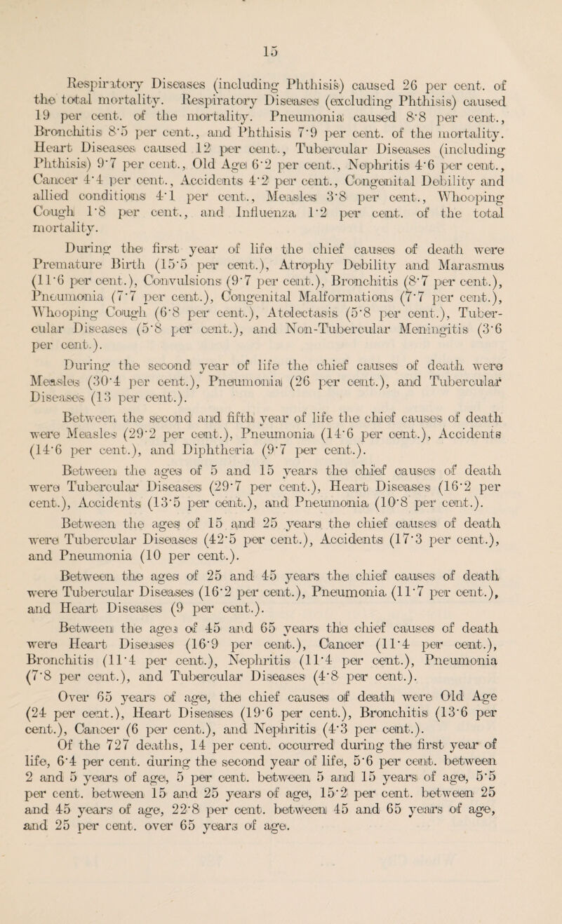 Respiratory Diseases (including Phthisis) caused 26 per cent, of the total mortality. Respiratory Diseases (excluding- Phthisis) caused 19 per cent, of the mortality. Pneumonia; caused 8'8 per cent., Bronchitis 8*5 per cent., and Phthisis; 7*9 per cent, of the mortality. Heart Diseases caused 12: per cent., Tubercular Diseases (including Phthisis) 9'7 per cent., Old Agei 6'2 per cent.., Nephritis 4'6 per cent.. Cancer 4*4 per cent., Accidents 4'2: per cent., Congenital Debility and allied conditions 4*1 per cent., Measles 3*8 per cent., Whooping Cough 1*8 per cent., and Influenza, 1*2 per cent, of the total mortality. During the first year of life the chief causes of death were Premature Birth (15*5 per cent.), Atrophy Debility and Marasmus (11*6 per cent.), Convulsions; (9*7 per cent.), Bronchitis (8*7 per cent.), Pneumonia (7*7 per cent.), Congenital Malformations (7*7 per cent.), Whooping Cough (6*8 per cent.), Atelectasis (5*8 per cent,.), Tuber¬ cular Diseases (5*8 per cent.), and Non-Tubercular Meningitis (3*6 per cent.). During the second year of life the chief causes of death were Measles (30*4 per cent.), Pneumouial (26 per cent..), and Tubercular Diseases (13 per cent.). Between the second and fifth, year of life the chief causes of death were Measles (29*2 per cent.), Pneumonia (14*6 per cent.), Accidents (14*6 per cent.), and Diphtheria (9*7 per cent,.). Between the ages of 5 and 15 years, the; chief clauses of death were Tubercular Diseases (29*7 per cent.), Heart Diseases (16*2 per cent.), Accidents; (13*5 per cent.), and; Pneumonia (10*8 per cent.). Between the ages) of 15 and 25 yearsi the chief causes of death were Tubercular Diseases (42*5 per cent.). Accidents (17*3 per cent.), and Pneumonia (10 per cent.). Between the ages of 25 and 45 years the; chief causes of death were Tubercular Diseases (16*2 per cent.), Pneumonia (11*7 per cent.), and Heart, Diseases (9 per cent,.). Between the ages of 45 and 65 years the chief causes of death were Heart Diseases (16*9 per cent.), dancer (11*4 per cent.), Bronchitis (11*4 per cent,.), Nephritis (11*4 per cent,.), Pneumonia (7*8 per cent.), and Tubercular Diseases (4*8, per cent.). Over 65 years of age, the chief causes; of death were; Old Age (24 per cent.), Heart, Diseases (19*6 per cent.), Bronchitis (13*6 per cent.), Cancel’' (6 per cent.), and Nephritis (4*3 per cent.). Of the 727 deaths, 14 per cent, oeeurred during the first year of life, 6*4 per cent, during the second year of life, 5*6 per cent, between 2 and 5 years of agei, 5 per cent, between 5 and 15 years of age, 5*5 per cent, between 15 and 25 yearsi of agei, 15* 2 per cent, between 25 and 45 years of age, 22*8 per cent, between 45 and 65 years of age, and 25 per cent, over 65 years of age.
