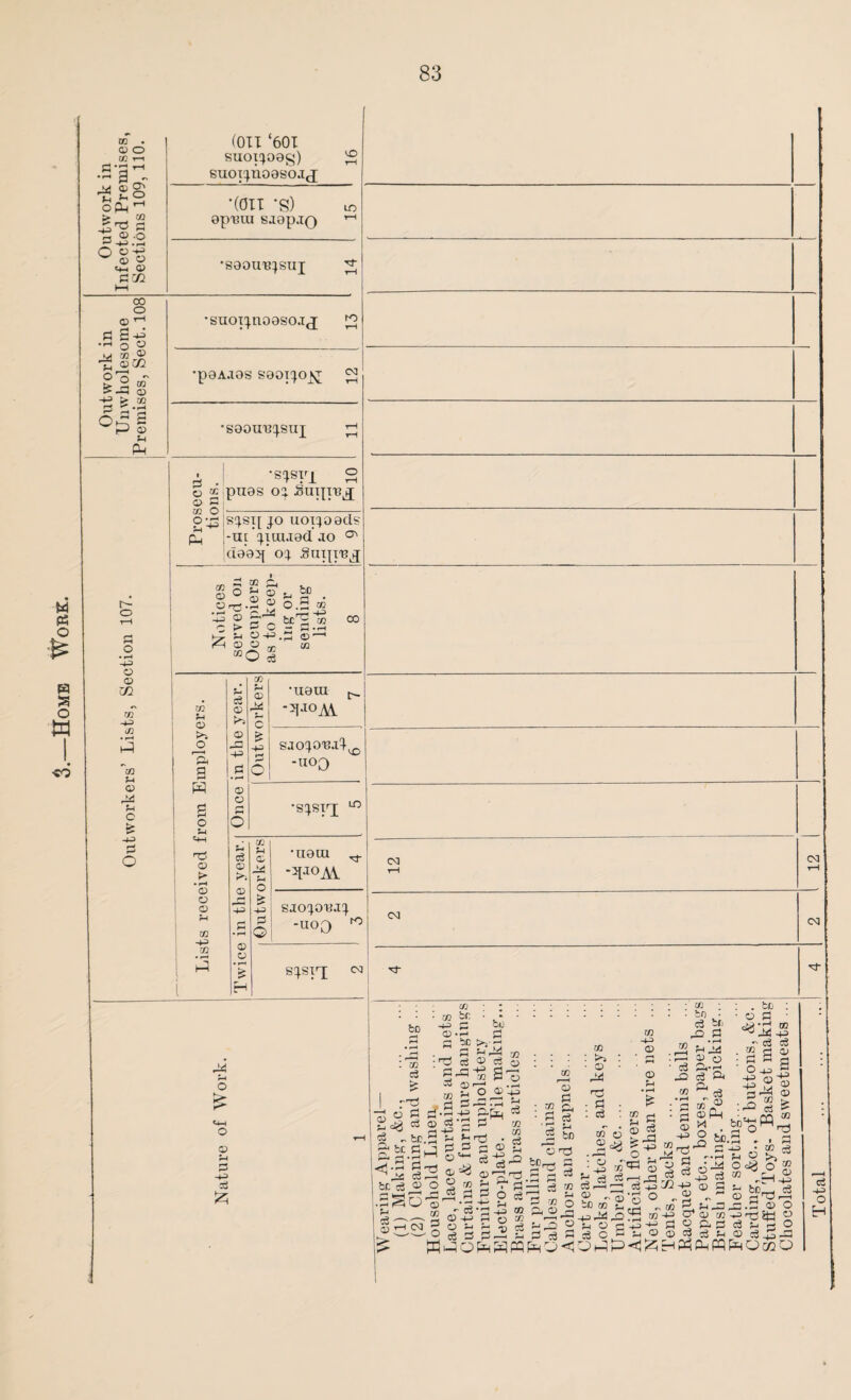 M Pi o a o W ■CO W . O O CQ i—i * oAh rH >• CO fl 3 ©O j? -M -rH O ©-£ © © CM © P'72 00 o © 1—1 P ■H o o ^4 =o ® p O 3 ~ > X to >-P © -*3 > m P S*p OhA s P © p P r- o fl o • rH -4P o o 02 r/T CO • rH P tO P 03 ►4 Pi C fe (Oil ‘60X suoijoag) suoijnoasoaj VO •(oxx *S) 0pi3iu saapjQ ID •saou'Bjsuj •suoijnoaso.ij ro *p9A.10S sootjo^; 03 *s 0o1req.su j . J -s^syi © © 2 P^I8S OJ J5Ul|It3j[ p-^2 sjsi[ jo uoxjoads £ ;-a[ jiuuad ao ^ aa*02[ oj Suijtb^ CO 3 03 ° © h3 P © co c. P <D 03 Q3 E,aj . S3 c P ©-H. 03 O Mo % .. be rH —i c Op M be 2 to CO ©’ CO 03 >5 O g H g o Pi PH rr5 03 • rH 05 O O ?-i CQ ■+=> *110111 SJOJ0'B.X:X^ *uo0 ‘SJSFJ to CL o & j -p> p Q •U0UI *^°AV SJOJ0XUJ -uoo CO sjsi! 03 Tf 03 03 M rH O > o 03 rH P 05 » be ffu rl Q2 H to ■ ; co bn • - • -H H fall 03 •- P 5 2 OC >- -i A ^ H S_7pc! 3 :rrj £ © o3 © | ' 5^ So '•H f-H E CO H © ©-P © r) P5 -3 .-h ^ C3 Q3 CO P S3 c/3 bc.g h 5^ • SP P ® bo O' cO cO0 T5 332 03 2 cEP P © * 5 ° H H O o3 ■—O ce S3 S-i P Kpoppp CO r—H 03 „ P g Pi r-l c0 H Sh 2 to o nd ,rg § 2 & c3 ^ PhO<J xn : >i • o H3 - P3 : d © o CQ O 2^ £ £ s 05 • c3 rO CO : 03 : ^■3 i ?-4 JVJ L> O a-s cs a be ,-p o • O ''PT-I H • p CO 'H © 3 p g? r2 rP CO Pi 03 S CS C P PI © * a c/2 : « 2 O W rr‘'Q *4 ^ .. . in zL ^ pp a* o p « a <L C3 . bo : 03 P J M -p> - c3 c5 CO p © P P p -H © H? 3P O “■SBi be. H -o ■rH P 03 03 • CO [H rr 03 >j ^ _ o o * 2 “ CO -P> rr-j 5+H © 1 03 03 P rH O Pi © C3 -P WfnOtfiO