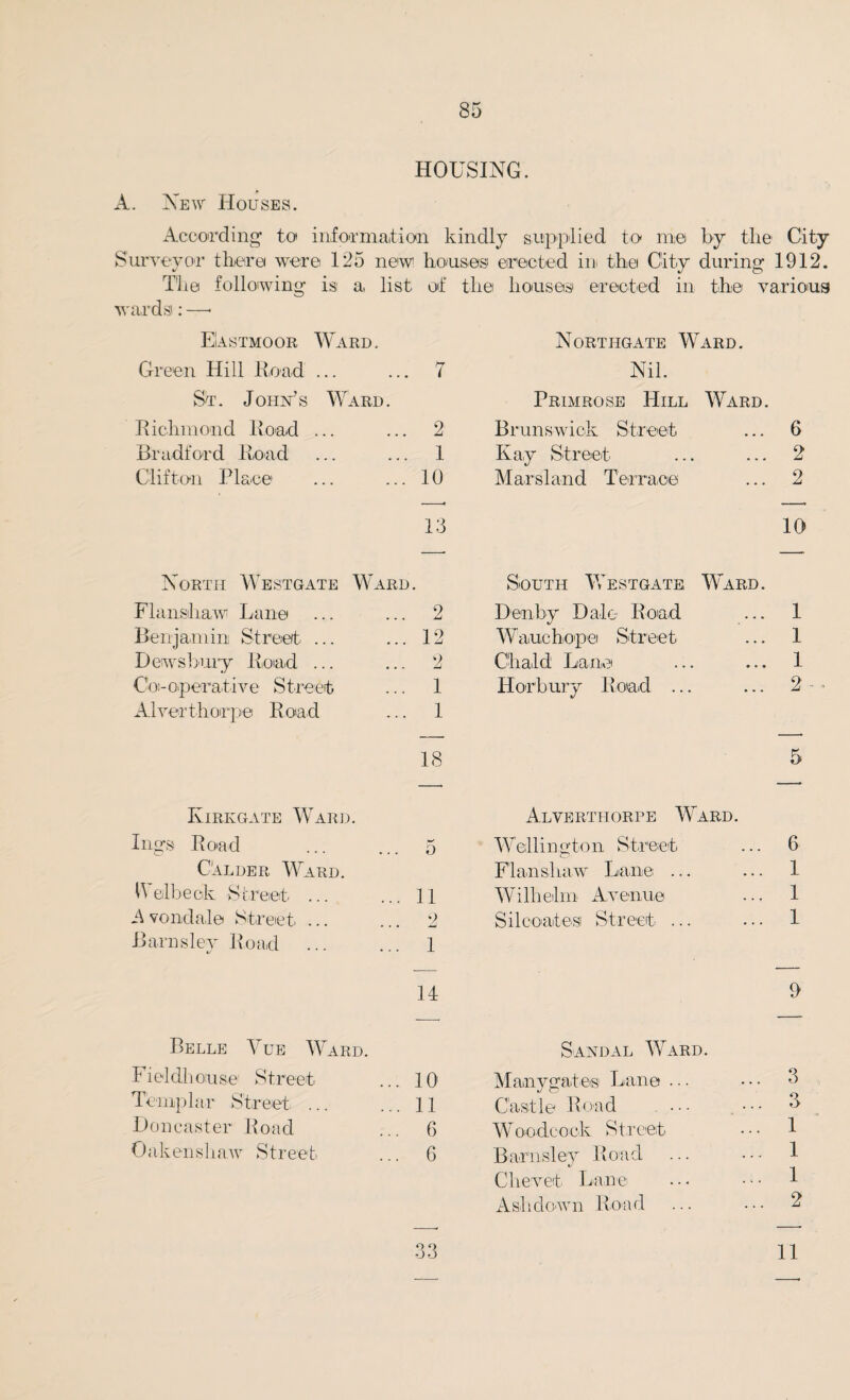 85 HOUSING. A. New Houses. According' to information kindly supplied to me by the City Surveyor there wrere 125 new houses erected in the City during 1912. The following is a, list of the houses erected in the various wards: —■ EIastmoor Ward. Nortiigate Ward. Green Hill Road ... 7 Nil. St. John’s Ward. Primrose Hill Ward. Richmond Road ... 2 Brunswick Street 6 Bradford Road 1 Kay Street 2 Clifton Place 10 Marsland Terrace 2 13 10 North Westgate Ward South Westgate Ward. Flanshaw Lane 2 Derby Dale Road 1 Benjamin; Street ... 12 Wauchopei Street 1 Dewsbury Road ... 2 Chald Lane 1 Coe operative Street 1 Horbury Road ... 2 Alverthorpe Road 1 18 5 Kirkgate Ward. Alverthorpe Ward. lugs Road 5 IVell i ng to n Street 6 Calder Ward. Flanshaw Lane ... 1 U elbeok Street ... 11 Wilhelm Avenue 1 Avondale Street ... 2 Sil coat os' Street ... 1 Barnsley Road J ... ... 1 14 9 Belle Vue Ward. Sandal Ward. Fieldli on s e S tr e et 10 Many gates Lane ... 3 Templar Street ... 11 Castle Road 3 Doncaster Road 6 Woodcock Street 1 Oakenshaw Street 6 Barnsley Road 1 Chevet Lane 1 Ashdown Road 2