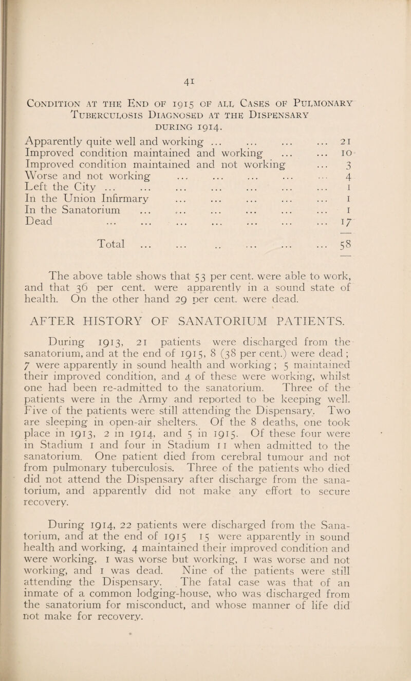 Condition at the End of 1915 of add Cases of Puemonary Tubercueosis Diagnosed at the Dispensary DURING 1914. Apparently quite well and working ... ... ... ... 21 Improved condition maintained and working ... ... 10 Improved condition maintained and not working ... 3 Worse and not working ... ... ... ... ... 4 Left the City ... ... ... ... ... ... ... i In the Union Infirmary ... ... ... ... ... i In the Sanatorium ... ... ... ... ... ... i Dead ... ... ... ... ... ... ... i/ ' I' otcil ... ... ,, ... ... ... 3 The above table shows that 53 per cent, were able to work, and that 36 per cent, were apparently in a sound state of health. On the other hand 29 per cent, were dead. AFTER HISTORY OF SANATORIUM PATIENTS. During 1913, 21 patients were discharged from the sanatorium, and at the end of 1915, 8 (38 per cent.) were dead ; 7 were apparently in sound health and working ; 5 maintained their improved condition, and 4 of these were working, whilst one had been re-admitted to the sanatorium. Three of the patients were in the Army and reported to be keeping well. Five of the patients were still attending the Dispensary. Two are sleeping in open-air shelters. Of the 8 deaths, one took place in 1913, 2 in 1914, and 5 in 1915- Of these four were in Stadium i and four in Stadium 11 when admitted to the sanatorium. One patient died from cerebral tumour and not from pulmonary tuberculosis. Three of the patients who died did not attend the Dispensary after discharge from the sana¬ torium, and apparentlv did not make any effort to secure recovery. During 1914, 22 patients were discharged from the Sana¬ torium, and at the end of 1915 15 were apparently in sound health and working, 4 maintained their improved condition and were working, i was worse but working, i was worse and not working, and i was dead. Nine of the patients were still attending the Dispensary. The fatal case was that of an inmate of a common lodging-house, who was discharged from the sanatorium for misconduct, and whose manner of life did not make for recovery.