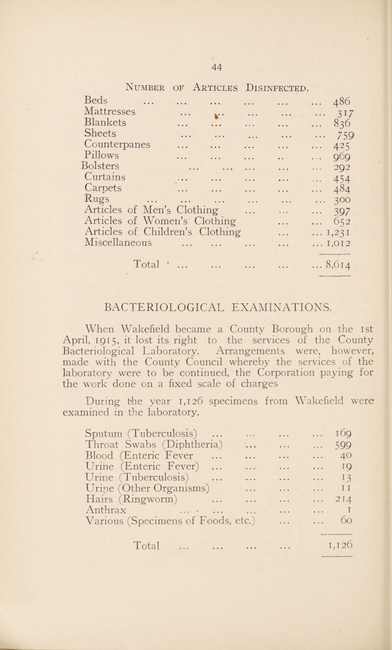 Number of Articees Disinfected. Beds .486 Mattresses ... ^. ... 317 Blankets ... ... ... ... ... 836 Sheets ... ... ... ... ... 759 Counterpanes ... ... ... ... ... 425 Pillows ... . 969 Bolsters ... . ... ... 292 Curtains ... ... ... ... „.. 454 Carpets ... ... ... ... ... 484 Rugs ... ... ... ... ... ... 300 Articles of Men’s Clothing ... ... ... 397 Articles of Women’s Clothing ... ... 652 Articles of Children’s Clothing ... ... 1,231 Miscellaneous . ... ... ...1,012 Total ■ ... ... ... ... ... 8,614 BACTERIOLOGICAL EXAMINATIONS. When Wakefield became a County Borough on the ist April, 1915, it lost its, right to the services of the County Bacteriological Laboratory. Arrangements were, however,, made with the County Council whereby the services of the laboratory were to be continued, the Corporation paying for the work done on a fixed scale of charges During the year 1,126 specimens from Wakefield were examined in the laboratory. Sputum (Tuberculosis) ... ... ... ... 169 Throat Swabs (Diphtheria) ... ... ... 599 Blood (Enteric Lever ... ... ... ... 40 Urine (Enteric Lever) ... ... ... ... 19 Urine (Tuberculosis) ... ... ... ... 13 Urine (Other Organisms) ... ... ... ii Hairs (Ringworm) ... ... ... ... 214 Anthrax ... ^ ... ... ... ... i Various (Specimens of Loods, etc.) ... ... 60 Total ... ... ... ... 1,126
