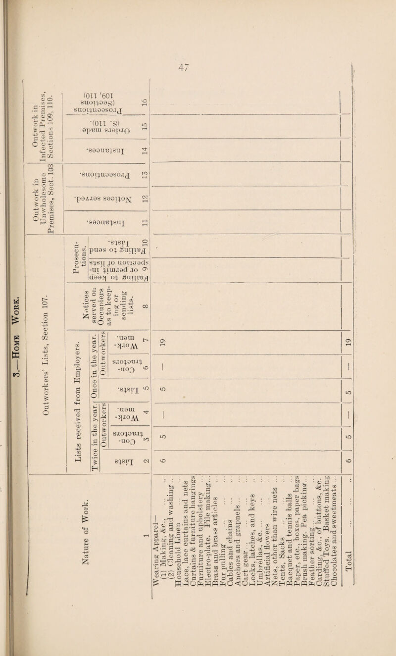 Home Work. eo th • 9 o 5 is > _ cc -1 1 *-* s ^ o ^ ^ OJ o =*-i OJ ^-Jl CXD O o S'g s ® O 72 2 M o > m ■^ ’P o Ph C-- o o o m Tfl in m o c -+J f3 O (Oil ‘601 STIOl‘)09j^) snor4iioaso.ij[ VO ■(0X1 ’S!) lo epinii s.iep.TO •s80U'U|sti]; ^ •snoT4.uo9so.1j ^ •pOA.TOS SOOT^O^ .T CC •S00U'B4SUJ 9 J -s^spi o O 2 ‘puos 02. .ouipu J W O !-— c-4:2 s'4si[ JO uorjoads ;-UI 41IXI.10CI JO Cl90O[ 04 .§111]!^^ cn 0) O ' O) > D u 03 O ccr^ o .S « ^ -1.^ 'n CO tr. c3 O' CO CO S-i O >~. O P P o u «4-l Ti a> ‘S o 03 W 00 S-1 § 'I-' S|P ^'1 c 03 ^ i'p .s,c 03 C3 •U9UI -opioAi SJ040'BJ4 -no^ ^ •S4si'j LO •tioiu -JJOAi SJ040UJ4 -uoo ^ 848!^; ?-* o «+-4 o o a iz; bo : cn o3 O) PI ■ P o Pi p •;:i g .. bc.p f-i g' b£ P J P P- d -p  o d2 p br.^ 03 o 9 d^—iptrP.^ •d OJ (D pSS o I ^ MP S 9 be P 03 cO 03 cO 03 p .—. ^ .73 9 o 03 .—I . —< ^ O ® 4^ CO 03 P 4^ P^ rn p^ d • 02 CG *=^-2 ^ 2 p- 5 ci CQ ! >j • O) • Pi : o3 a? o (D bo bo on:? CG o CO ■ d CO *f-H : 9 • P 03 43 P • C 03 2P'^P, 'P P o 9 P< OQ o 00 c : c ^ ^ c3 M ^ w Pu <D r.’ bo w § s s '”'9 . 9 1-^ 03 CO P • 2 ^ 2 9 ■ P 2*^ bc'*^PQ “ :^P t) <'»2 ?-i C? •'•rH O t>i 9 'is CZ2 40 03 9 CO 9 P 03 o op 03 03 -H 43 be^ 9 P^' ^ 03 O ' LO El ^ ■ ■ .,43909249 C043 CTiU __ 9P-i:i399S9oP;-i03a)99!H039 c;f^SW;iiO<!Oi^P<5;2;Hp9pHPQli<QMO o CO 43 r73 543 03 t3 4 O 4^93 4; ) • i 1 61 19 1 1 LO 10 1 1 LO LO 0 1 0 CO.CO • • bn • . ■ 03 530 ..^'^.••09 ; c3 -4-3 O H