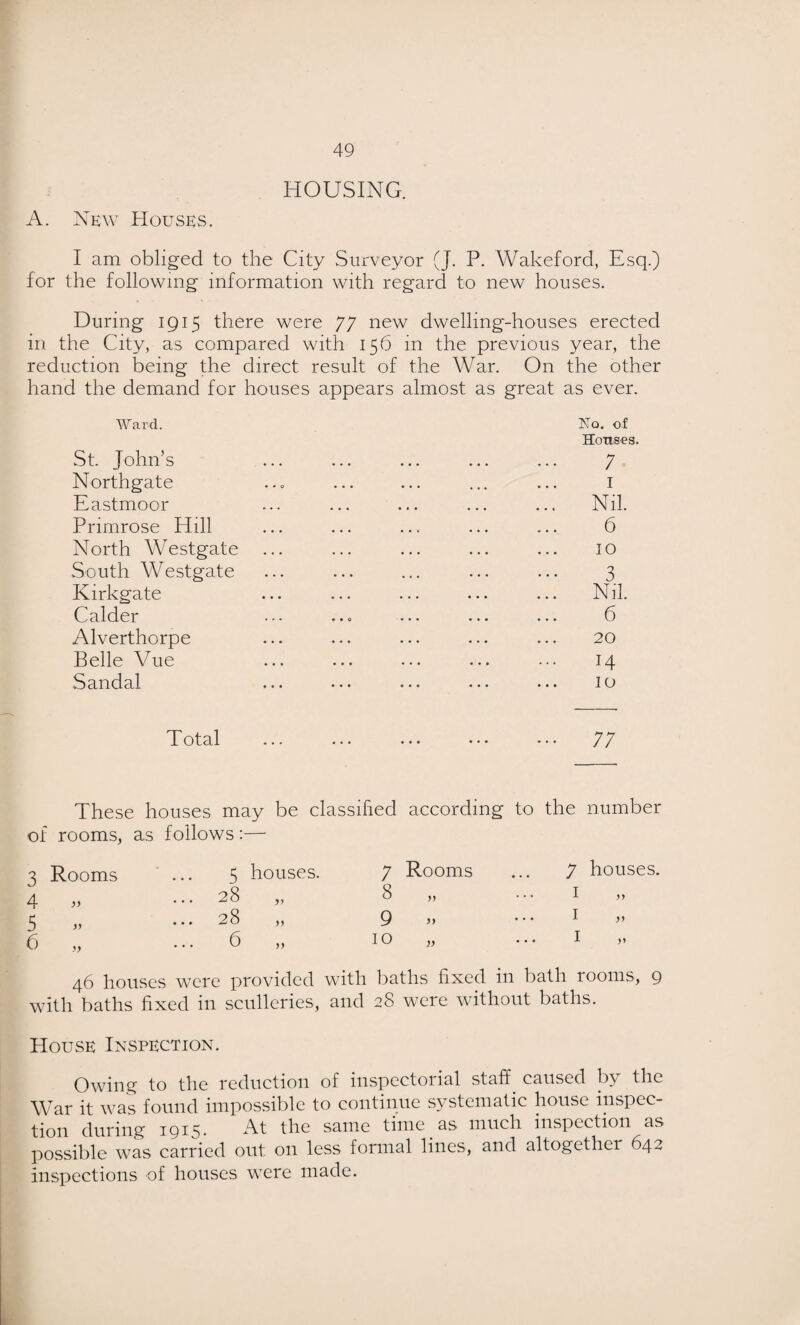 HOUSING. A. Xkw Houses. I am obliged to the City Surveyor (J. P. Wakeford, Esq.) for the following information with regard to new houses. During 1915 there were 77 new dwelling-houses erected in the City, as compared with 156 in the previous year, the reduction being the direct result of the War. On the other hand the demand for houses appears almost as great as ever. Ward. No. of Houses. St. John’s ... ... ... ... ... 7 Northgate ..o ... ... ... ... i Eastmoor ... ... ... ... ... Nil. Primrose Hill ... ... ... ... ... 6 North Westgate ... ... ... ... ... 10 South Westgate ... ... ... ... ... 3 Kirkgate ... ... ... ... ... Nil. Calder ••• ... ... ... ... 6 Alverthorpe ... ... ... ... ... 20 Belle Vue ... ... ... ... ••• 14 Sandal ... ... ... ... ... 10 TT otal ... ... ... ... ... ^7 These houses may be classified according to the number of rooms, as follows:— 3 Rooms 4 o 5 .. 6 46 houses were provided with baths fixed in bath rooms, 9 with baths fixed in sculleries, and 28 were without baths. House Inspection. Owing to the reduction of inspectorial staff caused by the War it was found impossible to continue systematic house iiispec- tioli during 1915. At the same time as much inspection as possible was carried out on less formal lines, and altogether 642 inspections of houses were made. 5 houses. 7 Rooms 7 houses. 28 yy 8 yy I 28 3) 9 yy I 6 yy 10 yy I