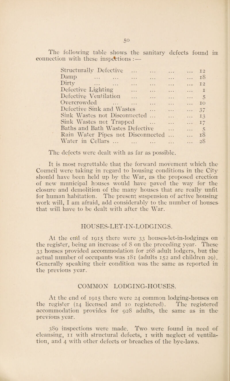 The following table shows the sanitary defects found ini connection with these inspections : — Structurally Defective ... ... ... ... 12 Damp . ... ... iS Dirty ... ... ... ... ... ... 12 Defective Lighting ... ... ... ... i Defective Ventilation ... ... ... ... 5 Overcrowded ... ... ... ... ... 10 Defective Sink and Wastes ... ... ... 37 Sink Wastes not Disconnected ... ... ... 13 Sink Wastes not Trapped ... ... ... 17 Baths and Bath Wastes Defective ... ... 5 Rain Water Pipes not Disconnected ... ... 18 Water in Cellars ... ... ... ... ... 28 The defects were dealt with as far as possible. It is most regrettable that the forward movement which the Council were taking in regard to housing conditions in the City should have been held up by the War, as the proposed erection of new municipal houses would have paved the way for the closure and demolition of the many houses that are really unfit for human habitation. The present suspension of active housing work will, I am afraid, add considerably to the number of houses- that will have to be dealt with after the War. HOUSES-LET-IN-LODGINGS. At the end of 1915 there were 33 houses-let-in-lodgings on the register, being an increase of 8 on the preceding year. These 33 houses provided accommodation for 268 adult lodgers, but the actual number of occupants was 181 (adults 152 and children 29). Generally speaking their condition w^as the same as reported in the previous year. COMMON LODGING-HOUSES. At the end of 1915 there were 24 common lodging-houses on the register (14 licensed and 10 registered). The registered accommodation provides for 928 adults, the same as in the previous year. 389 inspections were made. Two w^ere found in need of cleansing, ii with structural defects, i with neglect of ventila¬ tion, and 4 with other defects or breaches of the bye-laws.