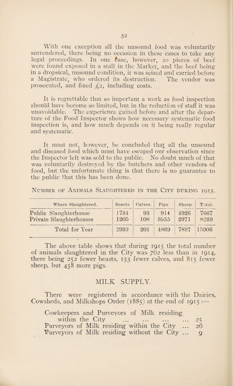 With one exception all the unsound food was voluntarily surrendered, there being no occasion in these cases to take any legal proceedings. In one ^ase, however, 20 pieces of beef were found exposed in a stall in the Market, and the beef being in a dropsical, unsound condition, it was seized and carried before a Magistrate, who ordered its destruction. The vendor was prosecuted, and fined £2^ including costs. It is regrettable that so important a work as food inspection should have become so limited, but in the reduction of staff it was unavoidable. The experience gained before and after the depar¬ ture of the Food Inspector shows how necessary systematic food inspection is, and how much depends on it being really regular and systematic. It must not, however, be concluded that all the unsound and diseased food which must have escaped our observation since the Inspector left was sold to the public. No doubt much of that was voluntarily destroyed hy the butchers and other vendors of food, but the unfortunate thing is that there is no guarantee to the public that this has been done. Number of Animaus Sbaughtkred in the City during 1915. Where Slaughtered. Beasts. Calves. Pigs. Sheep. Total, Public Slaughterhouse 1734 93 914 4926 7667 Private Slaughterhousse 1205 108 3955 2971 8239 Total for Year 2939 201 4869 7897 15906 The above table shows that during 1915 the total number of animals slaughtered in the City was 762 less than in 1914, there being 252 fewer beasts, 153 fewer calves, and 815 fewer sheep, but 458 more pigs. MILK SUPPLY. There were registered in accordance with the Dairies, Cowsheds, and Milkshops Order (1885) at the end of 1915 :— Cowkeepers and Purveyors of Milk residing within the City ... ... ... ... 25 Purveyors of Milk residing within the City ... 26 Purveyors of Milk residing without the City ... 9
