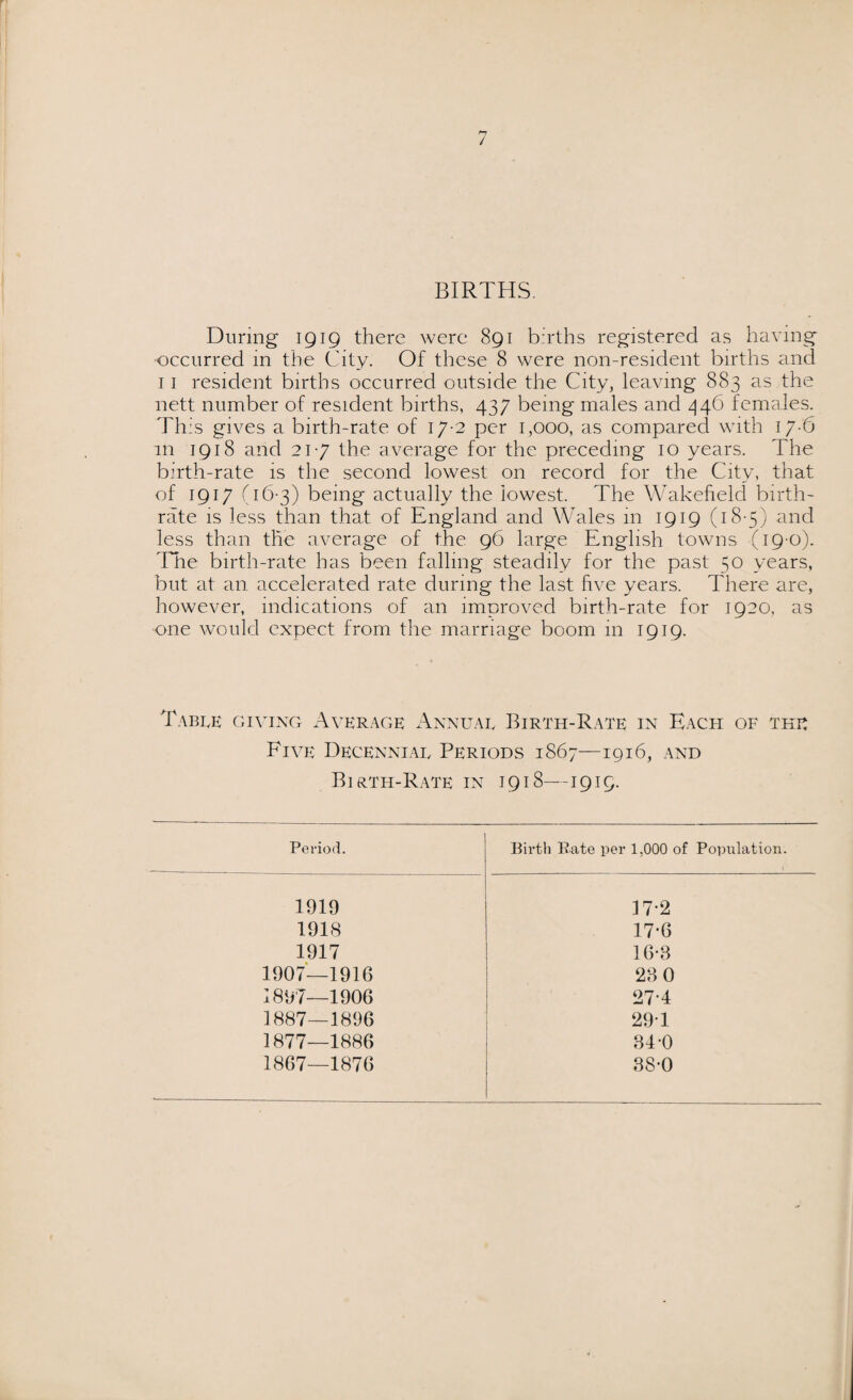 BIRTHS During 1919 there were 891 births registered as having occurred in the City. Of these 8 were non-resident births and 11 resident births occurred outside the City, leaving 883 as the nett number of resident births, 437 being males and 446 females. This gives a birth-rate of 17-2 per 1,000, as compared with 17-6 m 1918 and 21-7 the average for the preceding 10 years. The birth-rate is the second lowest on record for the City, that of 1917 (16-3) being actually the lowest. The Wakefield birth¬ rate is less than that of England and Wales in 1919 (18-5) and less than the average of the 96 large English towns (19-0). The birth-rate has been falling steadily for the past 50 years, but at an accelerated rate during the last five years. There are, however, indications of an improved birth-rate for 1920, as one would expect from the marriage boom in 1919. Table giving Average Annual Birth-Rate in Each of the Five Decennial Periods 1867—1916, and Birth-Rate in 1918—1919. Period. Birth Rate per 1,000 of Population. 1919 17-2 1918 17-6 1917 16-8 1907—1916 28 0 1897—1906 27-4 1887—1896 29T 1877—1886 84-0 1867—1876 38-0