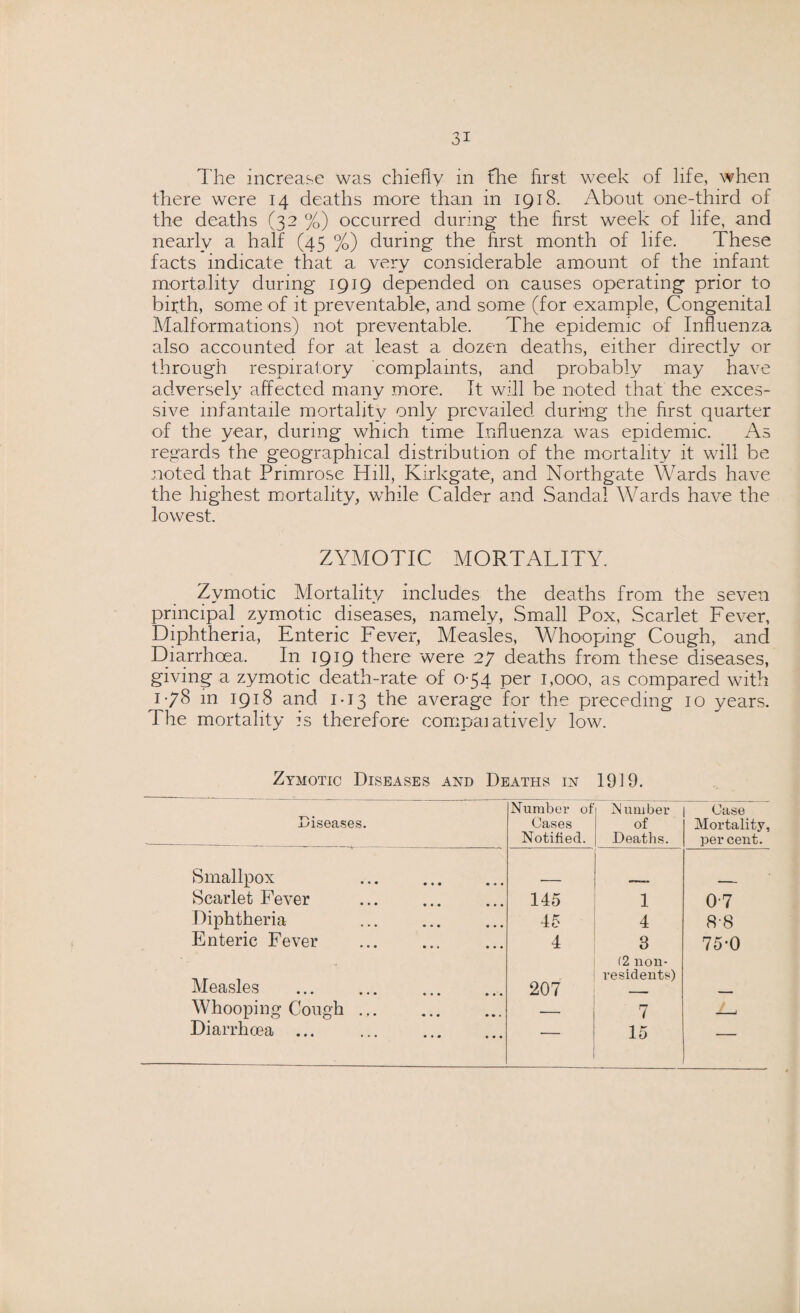 The increase was chiefly in the first week of life, when there were 14 deaths more than in 1918. About one-third of the deaths (32 %) occurred during the first week of life, and nearly a half (45 %) during the first month of life. These facts indicate that a, very considerable amount of the infant mortality during 1919 depended on causes operating prior to bitth, some of it preventable, and some (for example, Congenital Malformations) not preventable. The epidemic of Influenza also accounted for at least a dozen deaths, either directly or through respiratory complaints, and probably may have adversely affected many more. It will be noted that the exces¬ sive infantaile mortality only prevailed during the first quarter of the year, during which time Influenza was epidemic. As regards the geographical distribution of the mortality it will be noted that Primrose Hill, Kirkgate, and Northgate Wards have the highest mortality, while Calder and Sandal Wards have the lowest. ZYMOTIC M O R T ALIT Y. Zymotic Mortality includes the deaths from the seven principal zymotic diseases, namely, Small Pox, Scarlet Fever, Diphtheria, Enteric Fever, Measles, Whooping Cough, and Diarrhoea. In 1919 there were 27 deaths from these diseases, giving a zymotic death-rate of 0-54 per 1,000, as compared with 1-78 m 1918 and 1-13 the average for the preceding 10 years. The mortality is therefore comparatively low. Zymotic Diseases and Deaths in 1919. Diseases. Number of Cases Notified. Nlumber of Deaths. Case Mortality, per cent. Smallpox . Scarlet Fever 145 1 07 Diphtheria . 45 4 88 Enteric Fever . 4 3 (2 non- 75*0 Measles . 207 residents) Whooping Cough. — 7 - • Diarrhoea. — 15 —