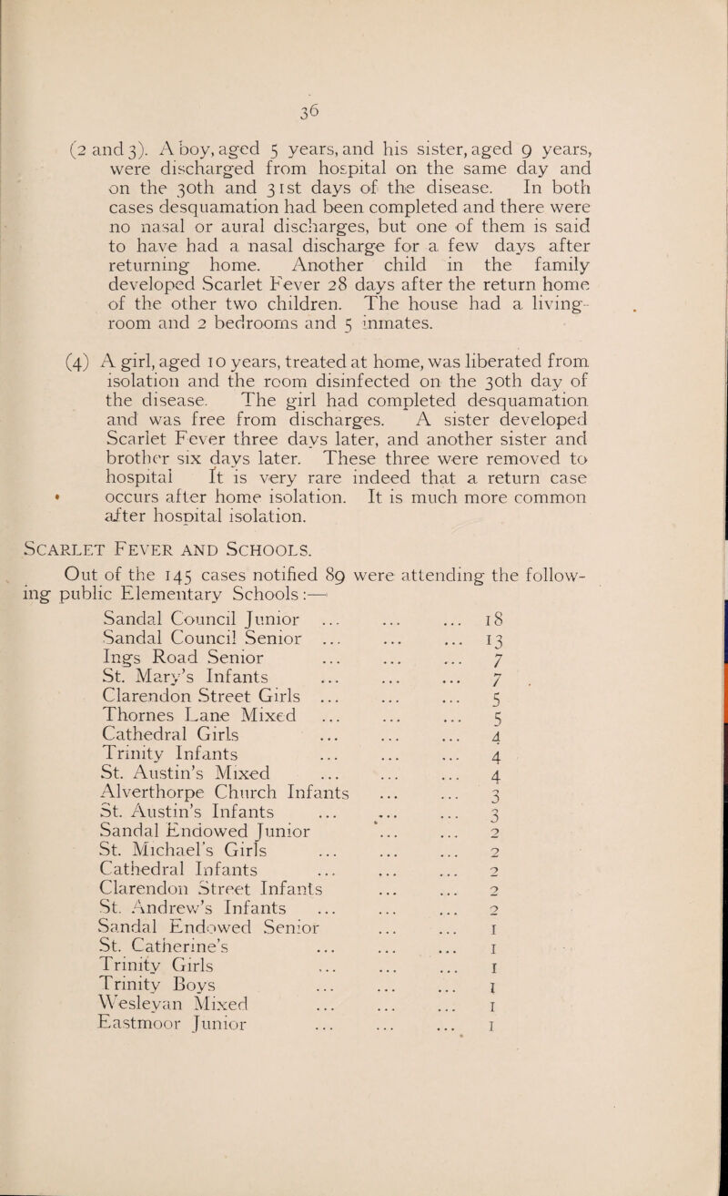 were discharged from hospital on the same day and on the 30th and 31st days of the disease. In both cases desquamation had been completed and there were no nasal or aural discharges, but one of them is said to have had a nasal discharge for a few days after returning home. Another child in the family developed Scarlet Fever 28 days after the return home of the other two children. The house had a living- room and 2 bedrooms and 5 inmates. (4) A girl, aged 1 o years, treated at home, was liberated from isolation and the room disinfected on the 30th day of the disease. The girl had completed desquamation and was free from discharges. A sister developed Scarlet Fever three days later, and another sister and brother six days later. These three were removed to hospital It is very rare indeed that a return case occurs after home isolation. It is much more common after hospital isolation. Scarlet Fever and Schools. Out of the 145 cases notified 89 were attending the follow¬ ing public Elementary Schools :—■< Sandal Council Junior Sandal Council Senior ... Ings Road Senior St. Mary’s Infants Clarendon Street Girls ... Thornes Lane Mixed Cathedral Girls Trinity Infants St. Austin’s Mixed Alverthorpe Church Infants St. Austin’s Infants Sandal Endowed Junior St. Michael’s Girls Cathedral Infants Clarendon Street Infants St. Andrew’s Infants Sandal Endowed Senior St. Catherine’s Trinity Girls Trinity Boys Wesleyan Mixed Eastmoor Junior 18 13 7 / 5 5 4 4 4 3 3 2 2 2 2 2 1 1 1 I 1 1