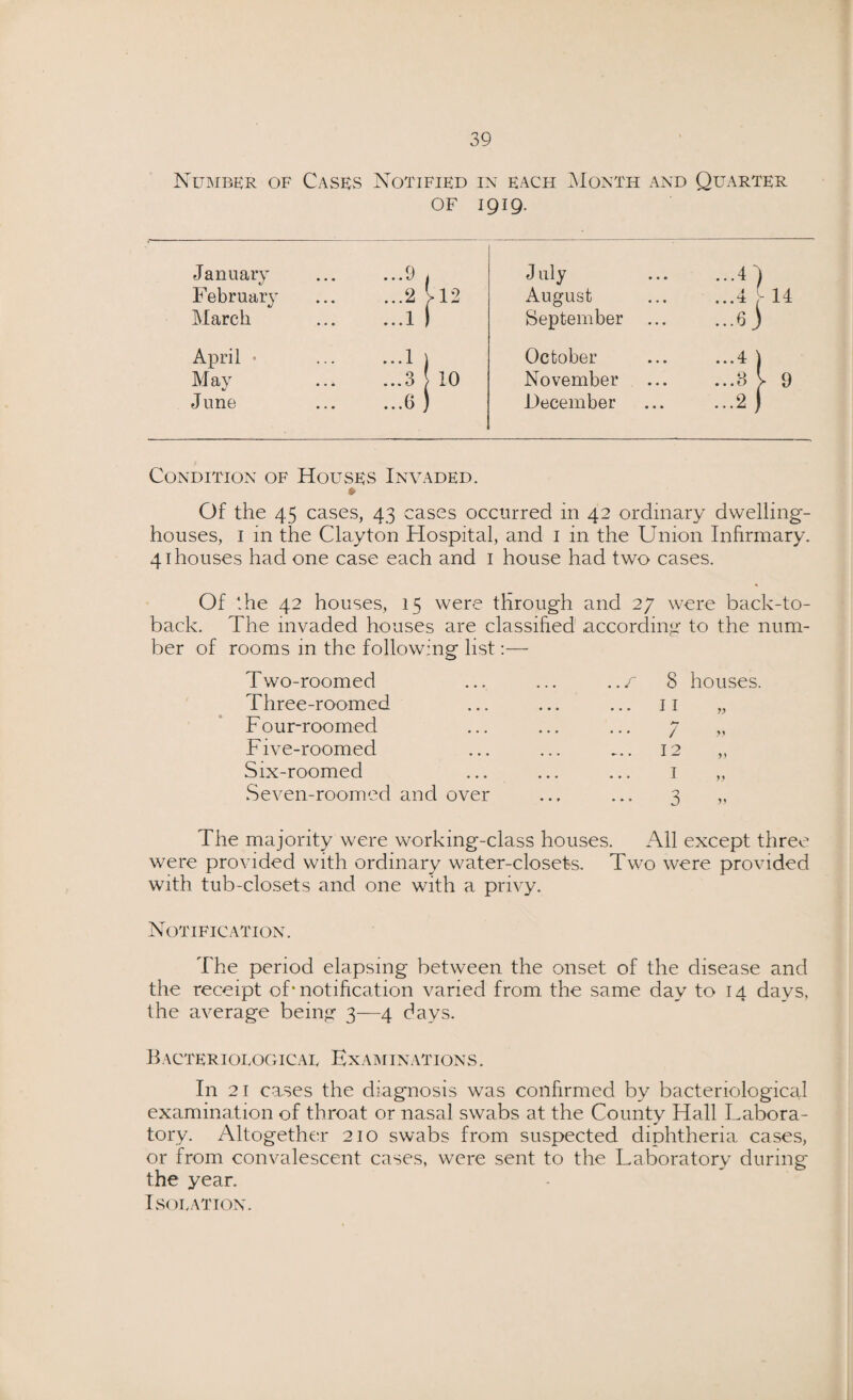 Number of Cases Notified in each Month and Quarter of 1919. January ...9 i ...2 > 12 J uly ...4) February August ...4 [ 14 March ...1 ) September ... ~.6j April • ...1 j ...3 10 October ...4 ) May November ...3 V 9 June ...6 ) December ...2 ) Condition of Houses Invaded. * Of the 45 cases, 43 cases occurred in 42 ordinary dwelling- houses, 1 in the Clayton Hospital, and 1 in the Union Infirmary. 41 houses had one case each and 1 house had two cases. Of ‘.he 42 houses, 15 were through and 27 were back-to- back. The invaded houses are classified according to the num¬ ber of rooms in the following list:— Two-roomed Three-roomed F our-roomed F ive-roomed Six-roomed Seven-roomed and over 8 houses. 11 / 12 1 3 jy yy yy The majority were working-class houses. All except three were provided with ordinary water-closets. Two were provided with tub-closets and one with a privy. Notification. The period elapsing between the onset of the disease and the receipt of* * notification varied from the same day to 14 days, the average being 3—4 days. Bacteriological Examinations. In 21 cases the diagnosis was confirmed by bacteriological examination of throat or nasal swabs at the County Hall Labora¬ tory. Altogether 210 swabs from suspected diphtheria cases, or from convalescent cases, were sent to the Laboratory during the year. Isoeation.