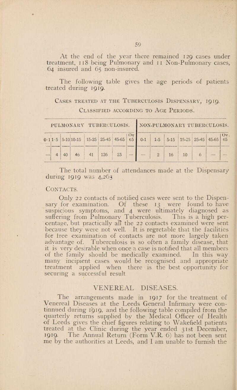 At the end of the year there remained 129 cases under treatment, 118 being Pulmonary and 11 Non-Pulmonary cases, 64 insured and 65 non-insured. The following table gives the age periods of patients treated during 1919. Cases treated at the Tuberculosis Dispensary, 1919. Classified according to Age Periods. PULMONARY TUBERCULOSIS. 0 l H-1 1-5 5-10 10-15 15-25 25-45 45-65 Ov 65 — 4 40 46 41 126 23 — NON-PULMONARY TUBERCULOSIS. 0-1 1-5 5-15 15-25 25-45 45-65 Ov. 65 — 2 16 10 6 — — The total number of attendances made at the Dispensary during 1919 was 4,263 Contacts. Only 22 contacts of notified cases were sent to the Dispen¬ sary for examination. Of these 13 were found to have suspicious symptoms, and 4 were ultimately diagnosed as suffering from Pulmonary Tuberculosis. This is a high per¬ centage, but practically all the 22 contacts examined were sent because they were not well. It is regretable that the facilities for free examination of contacts are not more largely taken advantage of. Tuberculosis is so often a family disease, that it is very desirable when once a case is notified that all members of the family should be medically examined. In this way many incipient cases would be recognised and appropriate treatment applied when there is the best opportunity for securing a successful result VENEREAL DISEASES. The arrangements made in 1917 for the treatment of Venereal Diseases at the Leeds General Infirmary were con- tinnued during 1919, and the following table compiled from the quarterly returns supplied by the Medical Officer of Health of Leeds gives the chief figures relating to Wakefield patients treated at the Clinic during the year ended 31st December, 1919. The Annual Return (Form V.R. 6) has not been sent me by the authorities at Leeds, and I am unable to furnish the