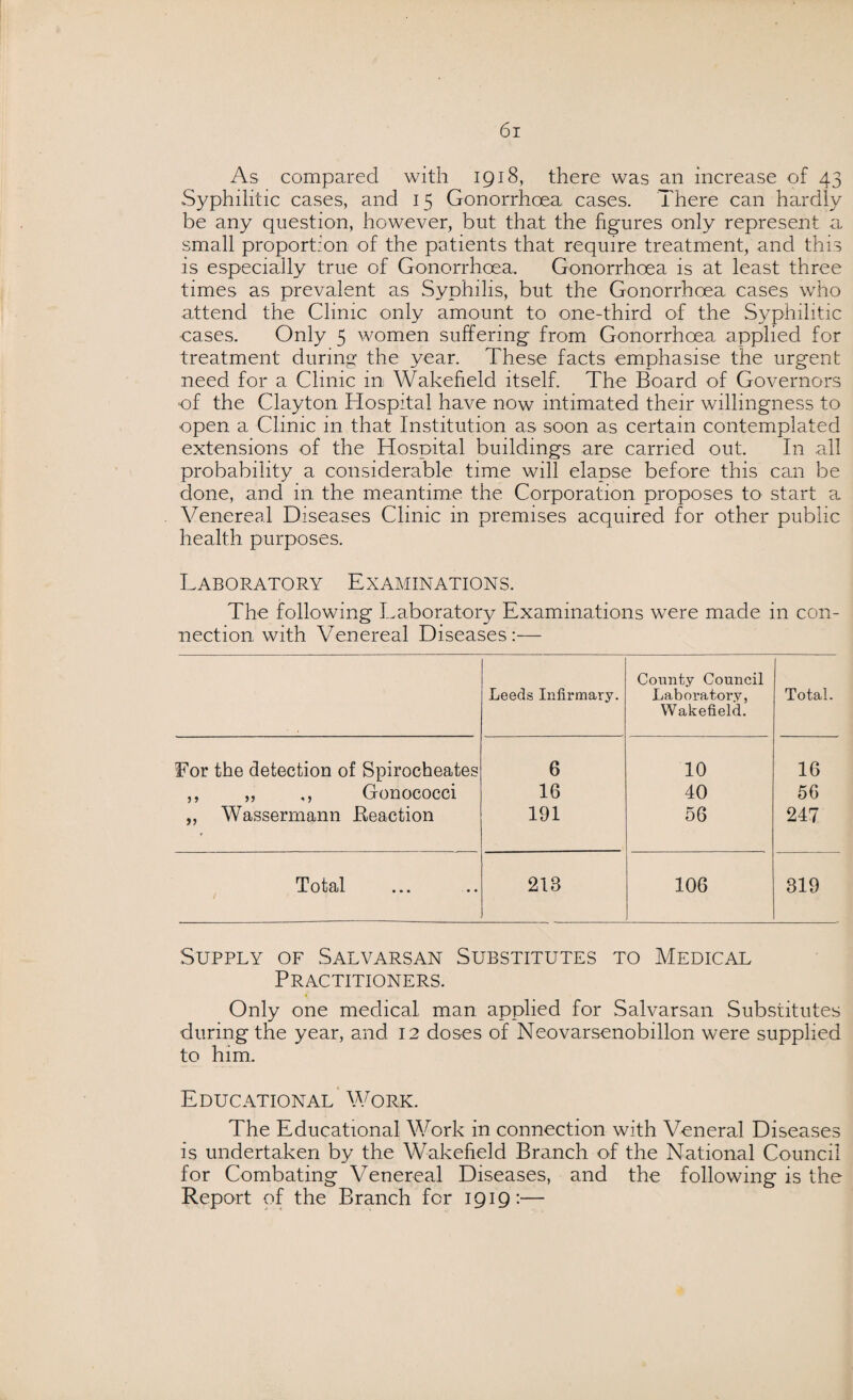 As compared with 1918, there was an increase of 43 Syphilitic cases, and 15 Gonorrhoea cases. There can hardly be any question, however, but that the figures only represent a small proportion of the patients that require treatment, and this is especially true of Gonorrhoea. Gonorrhoea is at least three times as prevalent as Syphilis, but the Gonorrhoea cases who attend the Clinic only amount to one-third of the Syphilitic cases. Only 5 women suffering- from Gonorrhoea applied for treatment during the year. These facts emphasise the urgent need for a Clinic in Wakefield itself. The Board of Governors of the Clayton Hospital have now intimated their willingness to open a Clinic in that Institution as soon as certain contemplated extensions of the Hospital buildings are carried out. In all probability a considerable time will elapse before this can be done, and in the meantime the Corporation proposes to start a Venereal Diseases Clinic in premises acquired for other public health purposes. Laboratory Examinations. The following Laboratory Examinations were made in con¬ nection with Venereal Diseases:— Leeds Infirmary. County Council Laboratory, Wakefield. Total. For the detection of Spirocheates 6 10 16 ,, ,, ,, Gonococci 16 40 56 ,, Wassermann Reaction 191 56 247 Total 218 106 819 Supply of Salvarsan Substitutes to Medical Practitioners. ■ Only one medical man applied for Salvarsan Substitutes during the year, and 12 doses of Neovarsenobillon were supplied to him. Educational Work. The Educational Work in connection with Veneral Diseases is undertaken by the Wakefield Branch of the National Council for Combating Venereal Diseases, and the following is the Report of the Branch for IQIQ:—