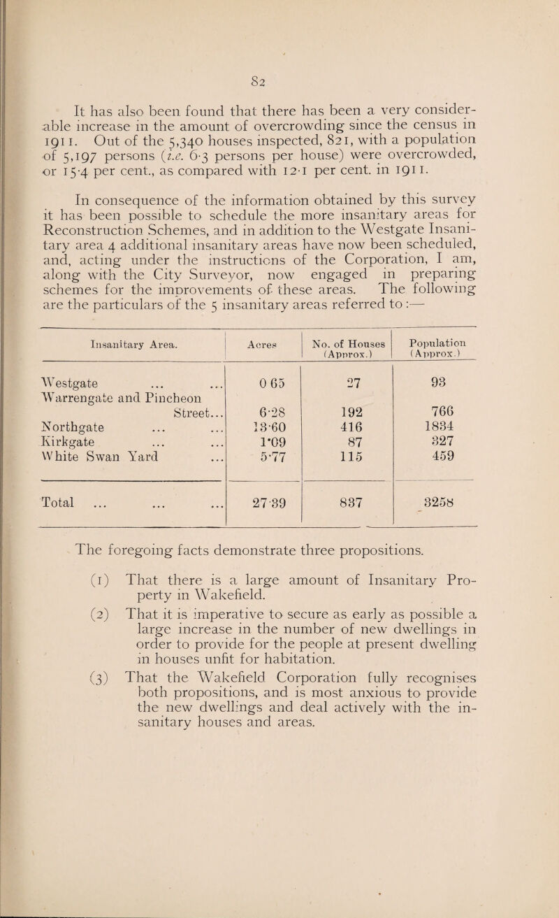 It has also been found that there has been a very consider¬ able increase in the amount of overcrowding' since the census in 1911. Out of the 5,340 houses inspected, 821, with a population of 5,197 persons (i.e. 6-3 persons per house) were overcrowded, or 15-4 per cent., as compared with 12-1 per cent, in 1911. In consequence of the information obtained by this survey it has been possible to schedule the more insanitary areas for Reconstruction Schemes, and in addition to the Westgate Insani¬ tary area 4 additional insanitary areas have now been scheduled, and, acting under the instructions of the Corporation, I am, along with the City Surveyor, now engaged in preparing schemes for the improvements of- these areas. The following are the particulars of the 5 insanitary areas referred to :— Insanitary Area. Acres No. of Houses (Approx.) Population (Approx.) W estgate 0 65 27 93 Warrengate and Pincheon Street... 6-28 192 766 Northgate 18-60 416 1834 Kirkgate 1*09 87 327 White Swan Yard 5‘77 115 459 Total 2789 837 325S The foregoing facts demonstrate three propositions. (1) That there is a large amount of Insanitary Pro¬ perty in Wakefield. (2) That it is imperative to secure as early as possible a large increase in the number of new dwellings in order to provide for the people at present dwelling 111 houses unfit for habitation. (3) That the Wakefield Corporation fully recognises both propositions, and is most anxious to provide the new dwellings and deal actively with the in¬ sanitary houses and areas.