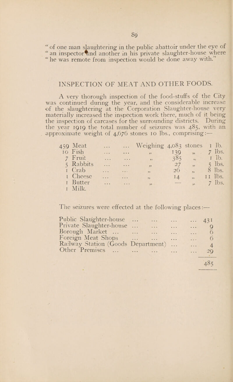 S9 of one man slaughtering in the public abattoir under the eye of “ an inspector^md another in his private slaughter-house where “ he was remote from inspection would be done away with. ’ INSPECTION OF MEAT AND OTHER FOODS. A very thorough inspection of the food-stuffs of the City was continued during the year, and the considerable increase of the slaughtering at the Corporation Slaughter-house very materially increased the inspection work there, much of it being the inspection of carcases for the surrounding districts. During the year 1919 the total number of seizures was 485, with ail approximate weight of 4,6/6 stones 10 lbs., comprising:—* 459 Meat Weighing 4,083 stones 1 ib. 10 Fish • • • • • • y) 139 7 lbs. 7 Fruit ... ... yy 385 1 lb. 5 Rabbits ... ... yy 2 7 5 lbs. 1 Crab ... • • • yy }} 8 lbs. 1 Cheese ... ... yy 14 11 lbs. 1 Butter ... ... yy 7 lbs. 1 Milk. The seizures were effected at the following places : Public Slaughter-house ... ... ... ... 431 Private Slaughter-house ... ... ... ... 9 Borough Market ... ... ... ... ... 6 Foreign Meat Shops ... ... ... .... 6 Railway Station (Goods Department) ... ... 4 Other Premises ... ... ... ... ... 29 485