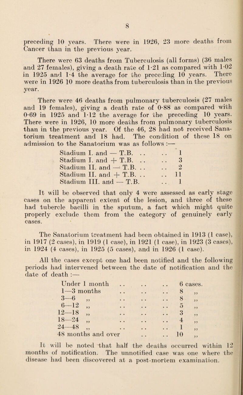 preceding 10 years. There were in 1926, 23 more deaths from Cancer than in the previous year. There were 63 deaths from Tuberculosis (all forms) (36 males and 27 females), giving a death rate of T21 as compared with 1-02 in 1925 and T4 the average for the preceding 10 years. There were in 1926 10 more deaths from tuberculosis than in the previous year. There were 46 deaths from pulmonary tuberculosis (27 males and 19 females), giving a death rate of 0-88 as compared with 0-69 in 1925 and T12 the average for the preceding 10 years. There were in 1926, 10 more deaths from pulmonary tuberculosis than in the previous year. Of the 46, 28 had not received Sana¬ torium treatment and 18 had. The condition of these 18 on admission to the Sanatorium was as follows ;— Stadium I. and — T.B. . . . . 1 Stadium T. and + T.B. . . . . 3 Stadium II. and — T.B. . . . . 2 Stadium II. and -f T-B. . . . . 11 Stadium III. and — T.B. . . 1 It will be observed that only 4 were assessed as early stage cases on the apparent extent of the lesion, and three of these had tubercle bacilli in the sputum, a fact which might quite properly exclude them from the category of genuinely early cases. The Sanatorium treatment had been obtained in 1913 (1 case), in 1917 (2 cases), in 1919 (1 case), in 1921 (1 case), in 1923 (3 cases), in 1924 (4 cases), in 1925 (5 cases), and in 1926 (1 case). All the cases except one had been notified and the following periods had intervened between the date of notification and the date of death :— Under 1 month 1—3 months 3—6 6- 12- 18- 24 -12 -18 -24 -48 5 ) 48 months and over 6 8 8 5 3 4 1 10 cases. ? 5 ? 5 ? J ? 5 5 ? 3 3 33 It will be noted that half the deaths occurred within 12 months of notification. The unnotified case was one where the disease had been discovered at a post-mortem examination. }