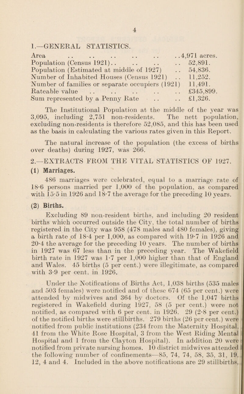 1.—GENERAL STATISTICS. .« .. .. .. .. .. Population (Census 1921).. Population (Estimated at middle of 1927) Number of Inhabited Houses (Census 1921) Number of families or separate occupiers (1921) Rateable value Sum represented by a Penny Rate . . 4,971 acres. 52,891. 54,836. 11,252. 11,491. £345,899. £1,326. The Institutional Population at the middle of the year was 3,095, including 2,751 non-residents. The nett population, excluding non-residents is therefore 52,085, and this has been used as the basis in calculating the various rates given in this Report. The natural increase of the population (the excess of births over deaths) during 1927, was 266. 2.—EXTRACTS FROM THE VITAL STATISTICS OE 1927. (1) Marriages. 486 marriages were celebrated, equal to a marriage rate of 18-6 persons married per 1,000 of the population, as compared with 15-5 in 1926 and 18-7 the average for the preceding 10 years. (2) Births. Excluding 89 non-resident births, and including 20 resident births which occurred outside the City, the total number of births registered in the City was 958 (478 males and 480 females), giving a birth rate of 18-4 per 1,000, as compared with 19-7 in 1926 and 20-4 the average for the preceding 10 years. The number of births in 1927 was 67 less than in the preceding year. The Wakefield birth rate in 1927 was 1-7 per 1,000 higher than that of England and Wales. 45 births (5 per cent.) were illegitimate, as compared with 3-9 per cent, in 1926. Under the Notifications of Births Act, 1,038 births (535 males and 503 females) were notified and of these 674 (65 per cent.) were attended by midwives and 364 by doctors. Of the 1,047 births registered in Wakefield during 1927, 58 (5 per cent.) were not notified, as compared with 6 per cent, in 1926. 29 (2-8 per cent.) of the notified births were stillbirths. 279 births (26 per cent.) were notified from public institutions (234 from the Maternity Hospital, 41 from the White Rose Hospital, 3 from the West Riding IMental Hospital and 1 from the Clayton Hospital). In addition 20 were: notified from private nursing homes. 10 district midwives attended. the following number of confinements—85, 74, 74, 58, 35, 31, 19,, 12, 4 and 4. Included in the above notifications are 29 stillbirths,.