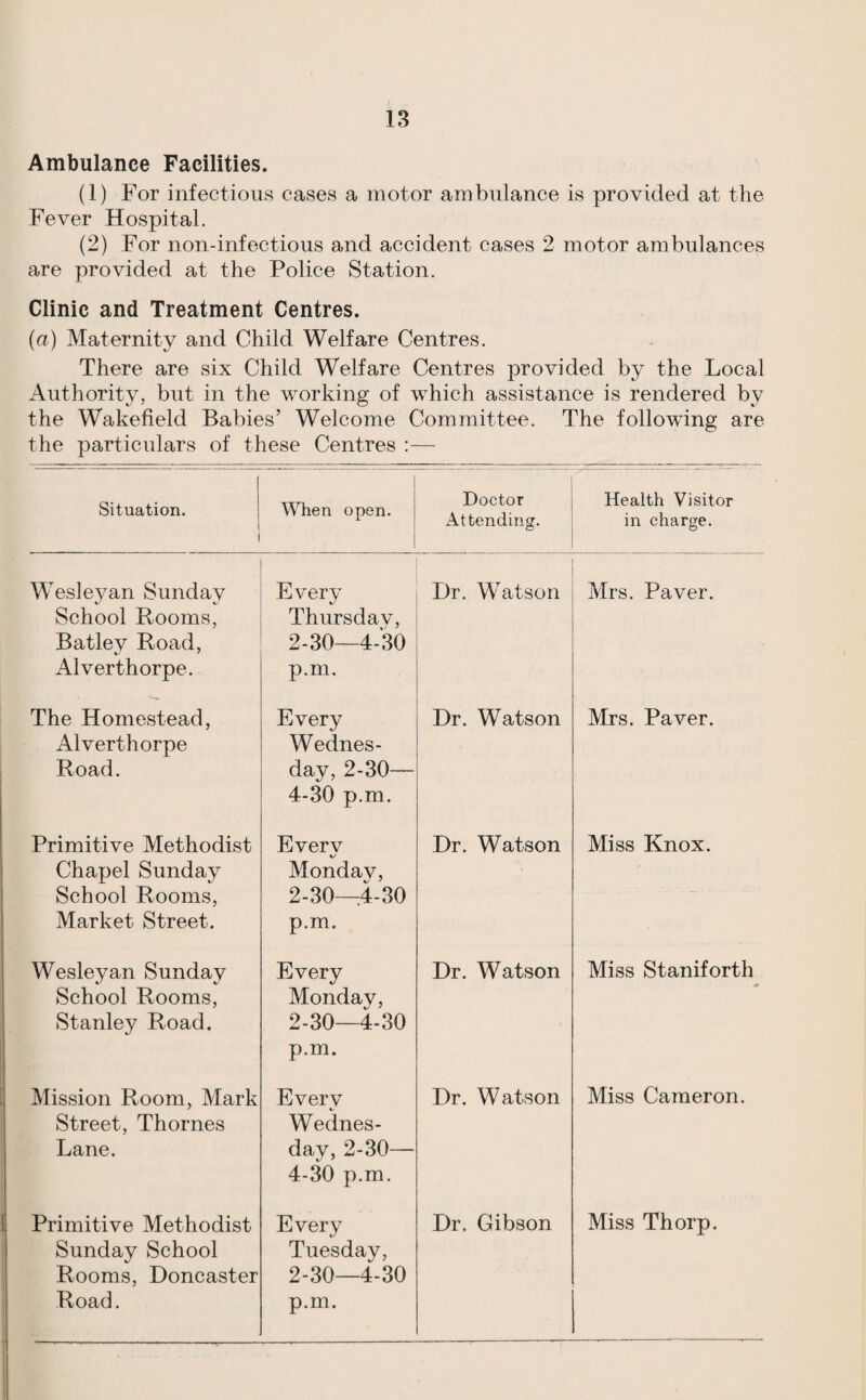 Ambulance Facilities. (1) For infectious cases a motor ambulance is provided at the Fever Hospital. (2) For non-infectious and accident cases 2 motor ambulances are provided at the Police Station. Clinic and Treatment Centres. (a) Maternity and Child Welfare Centres. There are six Child Welfare Centres provided by the Local Authority, but in the working of which assistance is rendered by the Wakefield Babies’ Welcome Committee. The following are the particulars of these Centres :— Situation. 1 When open. Doctor Attending. Health Visitor in charge. Wesleyan Sunday School Rooms, Batlev Road, Alverthorpe. Everv Thursdav, 2-30—4-‘30 p.m. Dr. Watson Mrs. Paver. The Homestead, Alverthorpe Road. Every Wednes¬ day, 2-30— 4-30 p.m. Dr. Watson Mrs. Paver. Primitive Methodist Chapel Sunday School Rooms, Market Street. Everv Mondav, 2-30—4-30 p.m. Dr. Watson Miss Knox. Wesleyan Sunday School Rooms, Stanley Road. Every Monday, 2-30—4-30 p.m. Dr. Watson Miss Staniforth Mission Room, Mark Street, Thornes Lane. Every Wednes¬ day, 2-30— 4-30 p.m. Dr. Watson Miss Cameron. Primitive Methodist Sunday School Rooms, Doncaster Road. Every Tuesday, 2-30—4-30 p.m. Dr. Gibson Miss Thorp.