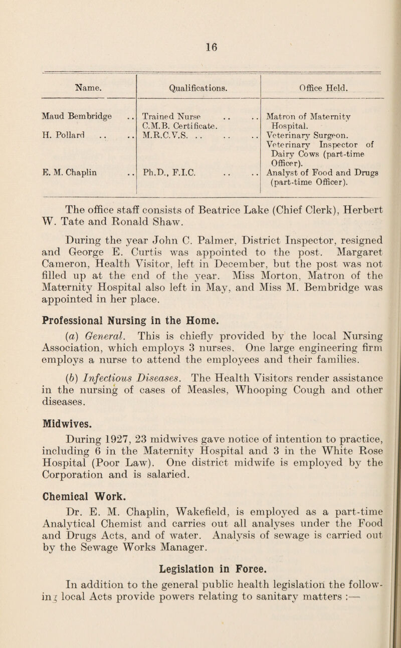 Name. Qualifications. Office Held. Maud Bembridge Trained Nurse Matron of Maternity C.M.B. Certificate. Hospital. H. Pollard .. M.R.C.V.S. Veterinary’- Surgeon. Veterinary Inspector of Dairy Cows (part-time Officer). E. M. Chaplin Ph.D., F.I.C. Analyst of Food and Drugs (part-time Officer). The office staff consists of Beatrice Lake (Chief Clerk), Herbert W. Tate and Ronald Shaw. During the year John C. Palmer, District Inspector, resigned and George E. Curtis was appointed to the post. Margaret Cameron, Health Visitor, left in December, but the post was not filled up at the end of the year. Miss Morton, Matron of the Maternity Hospital also left in May, and Miss M. Bembridge was appointed in her place. Professional Nursing in the Home. (а) General. This is chiefly provided by the local Nursing Association, which employs 3 nurses. One large engineering firm employs a nurse to attend the employees and their families. (б) Infectious Diseases. The Health Visitors render assistance in the nursing of cases of Measles, Whooping Cough and other diseases. Midwives. During 1927, 23 midwives gave notice of intention to practice, including 6 in the Maternity Hospital and 3 in the White Rose Hospital (Poor Law). One district midwife is employed by the Corporation and is salaried. Chemical Work. Dr. E. M. Chaplin, Wakefield, is employed as a part-time Analytical Chemist and carries out all analyses under the Food and Drugs Acts, and of water. Analysis of sewage is carried out by the Sewage Works Manager. Legislation in Force. In addition to the general public health legislation the follow¬ ing local Acts provide powers relating to sanitary matters :—